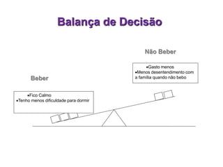 Fico Calmo
Tenho menos dificuldade para dormir
Beber
Gasto menos
Menos desentendimento com
a família quando não bebo
Não Beber
Balança de Decisão
 