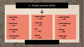 e. Target peserta didik
• Jumlah Visual
.......... anak
• Jmlh blm siap
........... anak
• sains teknologi
........... anak
• kesulitan/lambat
............. anak
• Jumlah Auditoril
................anak
• Jumlah siap
............. anak
• Seni
........... anak
• Reguler
............. anak
• Jumlah Kinestetik
................anak
• Jumlah sangat siap
............. anak
• Olahraga
........... anak
• Sangat cepat
............. anak
 