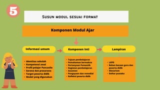 Informasi umum
Komponen Modul Ajar
Komponen Inti Lampiran
• Identitas sekolah
• Kompetensi awal
• Profil pelajar Pancasila
• Sarana dan prasarana
• Target peserta didik
• Model yang digunakan
• Tujuan pembelajaran
• Pemahaman bermakna
• Pertanyaan Pemantik
• Kegiatan pembelajaran
• Assemen
• Pengayaan dan remedial
• Refleksi peserta didik
• LKPD
• Bahan bacaan guru dan
peserta didik
• Glosarium
• Daftar pustaka
 