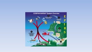 (PST) BERTAHAN HIDUP DILAUT.pscscscsacptx