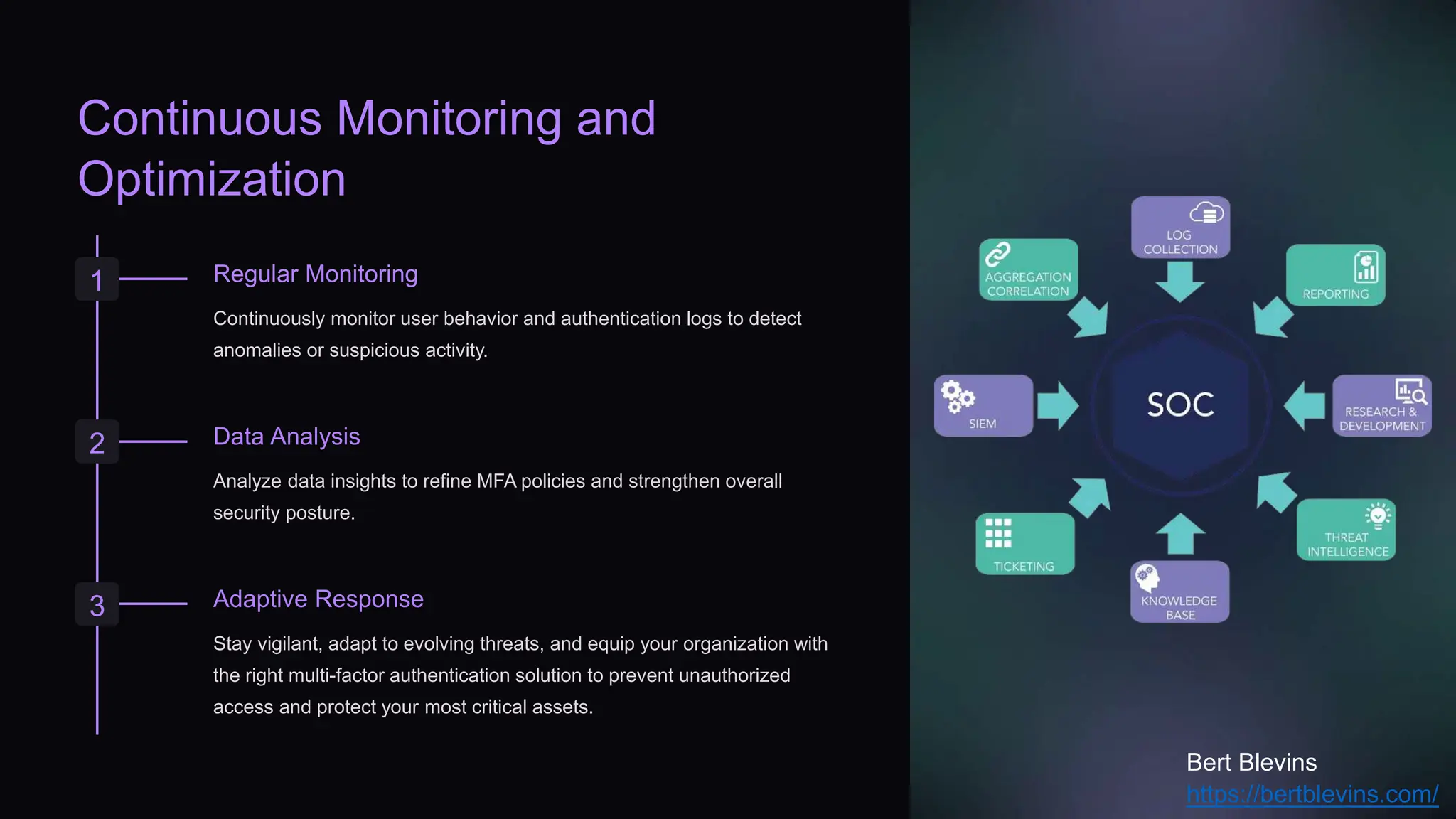 Continuous Monitoring and
Optimization
1 Regular Monitoring
Continuously monitor user behavior and authentication logs to detect
anomalies or suspicious activity.
2 Data Analysis
Analyze data insights to refine MFA policies and strengthen overall
security posture.
3 Adaptive Response
Stay vigilant, adapt to evolving threats, and equip your organization with
the right multi-factor authentication solution to prevent unauthorized
access and protect your most critical assets.
Bert Blevins
https://bertblevins.com/
 