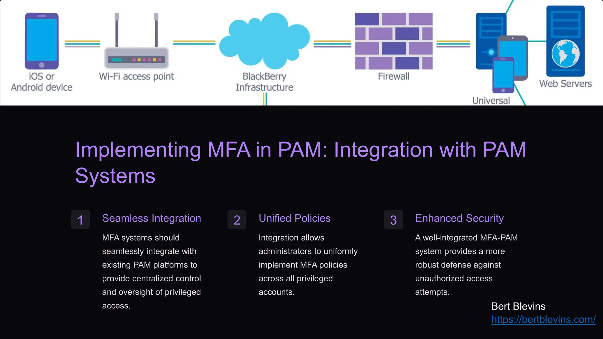 Implementing MFA in PAM: Integration with PAM
Systems
1 Seamless Integration
MFA systems should
seamlessly integrate with
existing PAM platforms to
provide centralized control
and oversight of privileged
access.
2 Unified Policies
Integration allows
administrators to uniformly
implement MFA policies
across all privileged
accounts.
3 Enhanced Security
A well-integrated MFA-PAM
system provides a more
robust defense against
unauthorized access
attempts.
Bert Blevins
https://bertblevins.com/
 