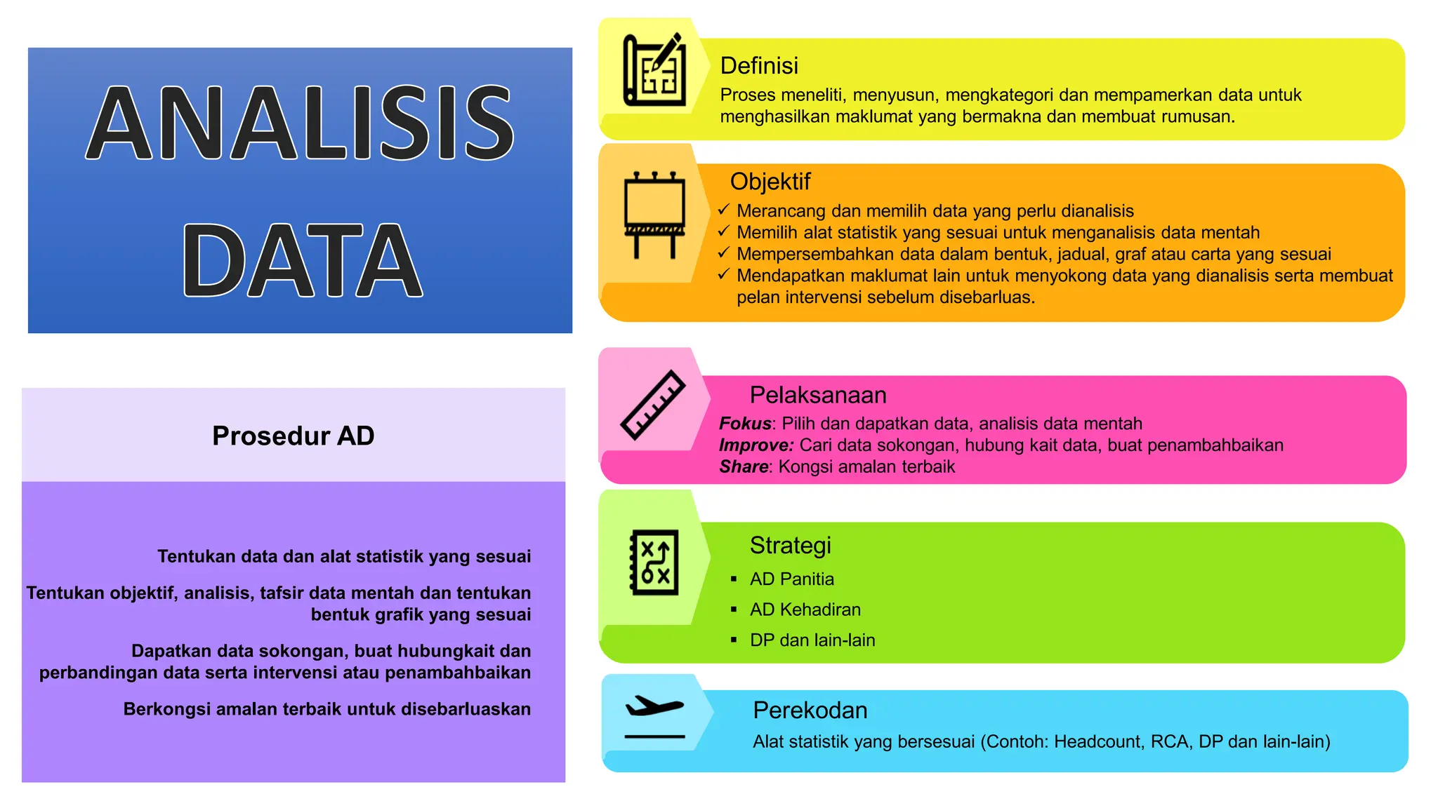 Penggunaan Statistik dan Data untuk Penambahbaikan Berterusan