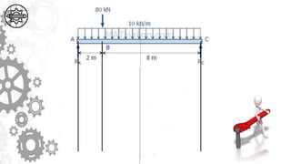 4.0 CHAPTER MECHANICS OF DEFORMABLE BODIES (BEAM)BSME.pptx