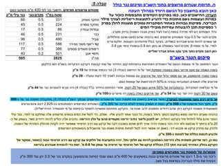 ‫ה‬
.
‫השצ‬ ‫בתוך‬ ‫מרוצפים‬ ‫שטחים‬ ‫תרומת‬
"
‫כולל‬ ‫נגר‬ ‫וסיכום‬ ‫פ‬
‫העונה‬ ‫במהלך‬ ‫היורד‬ ‫הגשם‬ ‫כל‬ ‫בחשבון‬ ‫הובא‬ ‫כאן‬
‫הערה‬
:
‫כאן‬ ‫החישובים‬
,
‫על‬ ‫כזכור‬ ‫מתבססות‬ ‫הקודמים‬ ‫בפרקים‬ ‫כמו‬
‫מילוי‬ ‫לצורך‬ ‫ריאליות‬ ‫לתוצאות‬ ‫להגיע‬ ‫כדי‬ ‫מתונות‬ ‫גשם‬ ‫ועוצמות‬ ‫כמויות‬
‫הבריכה‬
.
‫בפרק‬ ‫להלן‬ ‫מוצגות‬ ‫נמוכים‬ ‫הסתברות‬ ‫באחוזי‬ ‫גבוהות‬ ‫ספיקות‬
‫ו‬
'
‫המים‬ ‫מובילי‬ ‫עמידות‬ ‫להבטחת‬ ‫תכן‬ ‫כספיקות‬
‫גשם‬ ‫משקעי‬ ‫מ"מ‬ 400 ‫לפי‬ ‫נגר‬ ‫חישובי‬ .‫תורמים‬ ‫מרוצפים‬ ‫שטחים‬
‫במ"ר‬ ‫שטח‬
‫נגר‬ ‫מקדם‬
‫מ"ק‬ ‫עילי‬ ‫נגר‬
‫משחק‬ ‫מתקני‬
331
0.5
66
‫ספורט‬ ‫מתקני‬
224
0.5
45
‫עבודה‬ ‫עמדות‬
86
0.5
17
‫ככר‬
231
0.5
46
‫שביל‬
480
0.5
96
‫דר‬-‫צפ‬ ‫משני‬ ‫ריצוף‬ ‫קווי‬
586
0.5
117
‫נוספים‬ ‫משניים‬ ‫ריצופים‬
386
0.5
77
‫אבן‬ ‫חיפויי‬
501
0.2
40
‫סה"כ‬
2825
505
‫סמוכים‬ ‫ממגרשים‬ ‫נגר‬ ‫תוספת‬ ‫של‬ ‫אפשרות‬
:
‫ריכוז‬
‫נגר‬
‫מ‬
-
1.5
‫של‬ ‫במשקעים‬ ‫וגגות‬ ‫מרוצפים‬ ‫שטחים‬ ‫של‬ ‫דונם‬
400
‫מ‬
"
‫שנתי‬ ‫גשם‬ ‫מ‬
(
‫מהממוצע‬ ‫פחות‬
)
‫של‬ ‫נגר‬ ‫במקדם‬
0.5
‫עוד‬ ‫יתן‬
300
‫מ‬
"
‫ק‬
‫מצב‬ ‫בכל‬ ‫בוודאות‬ ‫הבריכה‬ ‫מילוי‬ ‫את‬ ‫ויבטיח‬
.
‫בשצ‬ ‫הנגר‬ ‫סיכום‬
"
‫פ‬
‫בשצ‬ ‫העיקריות‬ ‫הקרקע‬ ‫קבוצות‬ ‫שתי‬ ‫של‬ ‫החידור‬ ‫קצב‬ ‫בהפחתת‬ ‫האחרונות‬ ‫השנתיים‬ ‫של‬ ‫הגשם‬ ‫עוצמות‬ ‫פי‬ ‫על‬ ‫המחושב‬ ‫הנגר‬
"
‫כדלקמן‬ ‫הוא‬ ‫פ‬
:
‫מספקת‬ ‫בעוצמה‬ ‫גשם‬ ‫אירועי‬ ‫מעט‬ ‫עם‬ ‫גשומה‬ ‫בשנה‬
‫החישוב‬ ‫פי‬ ‫על‬ ‫נוצר‬
(
‫טבלה‬
3
)
‫של‬ ‫שנתית‬ ‫בכמות‬ ‫נגר‬
19
‫מ‬
"
‫ק‬
‫נמוכה‬ ‫בשנה‬
‫מהממוצע‬
,
‫עם‬ ‫אך‬
‫מספר‬
‫גדול‬
‫יותר‬
‫של‬
‫אירועים‬
‫לאורך‬ ‫גבוהות‬ ‫עוצמות‬ ‫עם‬
10
‫ומעלה‬ ‫דקות‬
-
39
‫מ‬
"
‫ק‬
‫מ‬ ‫גבוהה‬ ‫הסתברות‬ ‫תואמים‬ ‫אלה‬ ‫אירועים‬
-
50%
‫גשם‬ ‫עוצמות‬ ‫של‬ ‫להתרחשות‬
‫על‬
‫פי‬
‫טבלאות‬
‫הסתברות‬
,
‫של‬ ‫בהסתברות‬
50%
‫גשם‬ ‫אירוע‬
‫של‬
20
‫דקות‬
,
‫כנ‬ ‫החידור‬ ‫הפחתת‬ ‫אחרי‬
"
‫ל‬
(
‫טבלה‬
4
)
‫של‬ ‫נגר‬ ‫להווצרות‬ ‫מביא‬ ‫היה‬
44
‫מ‬
"
‫ק‬
‫של‬ ‫וגשם‬
30
‫דקות‬
‫של‬ ‫נגר‬ ‫יוצר‬ ‫היה‬
54
‫מ‬
"
‫ק‬
.
‫בשנה‬ ‫כאלה‬ ‫אירועים‬ ‫שני‬
‫מייצרים‬ ‫היו‬
‫כ‬
-
100
‫מ‬
"
‫ק‬
‫ומשמעותי‬ ‫נוסף‬ ‫רכיב‬ ‫קיים‬ ‫אך‬
(
‫ועיקרי‬
)
‫השצ‬ ‫שבתוך‬ ‫המרוצפים‬ ‫מהשטחים‬ ‫הנגר‬ ‫תוספת‬ ‫את‬ ‫בחשבון‬ ‫מביאים‬ ‫כאשר‬
"
‫פ‬
(
‫טבלה‬
5
)
,
‫כ‬ ‫של‬ ‫נגר‬ ‫תוספת‬ ‫מתקבלת‬
-
500
‫מ‬
"
‫ק‬
,
‫כ‬ ‫של‬ ‫מהשטח‬ ‫הכל‬ ‫ולסך‬
-
550
‫מ‬
"
‫ק‬
.
‫כמות‬
‫זו‬
‫תספיק‬
‫למלא‬ ‫בעודף‬
‫בריכה‬
‫של‬
300
‫מ‬
"
‫ק‬
.
(
‫המרוצפים‬ ‫השטחים‬
‫המסתכמים‬
‫בכ‬
-
2.825
‫גורעים‬ ‫אינם‬ ‫דונם‬
‫צר‬ ‫שטח‬ ‫לרוב‬ ‫ותופסים‬ ‫רדודים‬ ‫שהם‬ ‫כיוון‬ ‫הקרקע‬ ‫משטחי‬ ‫משמעותית‬
,
‫ההידראולית‬ ‫תכונותיה‬ ‫פי‬ ‫על‬ ‫ברציפות‬ ‫לתפקד‬ ‫ממשיכה‬ ‫מתחתם‬ ‫והקרקע‬
.)
‫בשטח‬ ‫ביותר‬ ‫הנמוך‬ ‫במיקום‬ ‫נמצא‬ ‫הזרימה‬ ‫שערוץ‬ ‫בהנחה‬
,
‫אליו‬ ‫להגיע‬ ‫אמור‬ ‫הנגר‬ ‫כל‬
.
‫ואולם‬
,
‫למדי‬ ‫צר‬ ‫שחלקם‬ ‫אלה‬ ‫מרוצפים‬ ‫בגופים‬ ‫המים‬ ‫את‬ ‫לנצל‬ ‫כדי‬
,
‫עילי‬ ‫ונגר‬
‫החולית‬ ‫בקרקע‬ ‫מיד‬ ‫לחלחל‬ ‫עלול‬ ‫מהם‬ ‫הנוצר‬
,
‫הזרימה‬ ‫פלג‬ ‫על‬ ‫מהם‬ ‫מקומיים‬ ‫זרימה‬ ‫נתיבי‬ ‫וליצור‬ ‫לתכנן‬ ‫יש‬
.
‫נתיבים‬
‫מאד‬ ‫רדודים‬ ‫להיות‬ ‫יכולים‬ ‫אלה‬
,
‫בעומק‬
‫של‬
‫כ‬
-
20
‫ס‬
"
‫מ‬
‫בחתך‬
V
‫שכמעט‬
‫ולא‬
‫יהיה‬
‫ניכר‬
‫בשט‬
‫ח‬
‫השטח‬ ‫של‬ ‫המזרחי‬ ‫מהחלק‬ ‫לקחת‬ ‫יהיה‬ ‫שאפשר‬ ‫חרסיתי‬ ‫רכיב‬ ‫עם‬ ‫קרקע‬ ‫של‬ ‫דקה‬ ‫בשכבה‬ ‫אותם‬ ‫לדפן‬ ‫צורך‬ ‫ויהיה‬
,
‫ידני‬ ‫מכבש‬ ‫או‬ ‫קרקע‬ ‫מהדק‬ ‫עם‬ ‫ולהדק‬
.
‫המרוצפים‬ ‫והמשטחים‬ ‫מהשבילים‬ ‫נגר‬ ‫מאותו‬ ‫מחצית‬ ‫לפחות‬ ‫לנצל‬ ‫יהיה‬ ‫אפשר‬ ‫זה‬ ‫באופן‬
‫כ‬ ‫לפחות‬ ‫של‬ ‫כוללת‬ ‫לכמות‬ ‫ולהגיע‬
-
300
‫מ‬
"
‫ק‬
.
‫כמו‬
‫כן‬
,
‫רצוי‬
‫הזרימה‬ ‫פלג‬ ‫תשתית‬ ‫שדיפון‬
‫נחל‬ ‫חלוקי‬ ‫עם‬ ‫להיות‬ ‫המתוכנן‬
,
‫גבוה‬ ‫חרסיתי‬ ‫רכיב‬ ‫עם‬ ‫קרקע‬ ‫עם‬ ‫חלוקים‬ ‫של‬ ‫בתערובת‬ ‫יהיה‬
(
‫כאמור‬
,
‫של‬ ‫ממקור‬
‫המזרחי‬ ‫בחלק‬ ‫הקרקע‬
(
‫סביבת‬
‫חתך‬
13
)
‫של‬ ‫עומק‬ ‫עד‬ ‫חרסית‬ ‫עד‬ ‫חרסיתי‬ ‫חול‬ ‫של‬ ‫קרקע‬ ‫הכוללת‬
6-8
‫מ‬
'
.
‫להפחית‬ ‫כדי‬ ‫זאת‬
‫אובדנים‬
‫בזרימה‬
‫במפה‬ ‫מדידה‬ ‫לפי‬ ‫הם‬ ‫השטחים‬ ‫גדלי‬
(
‫השטח‬ ‫מבנה‬ ‫בפרק‬ ‫לעיל‬ ‫ראה‬
)
‫מקורב‬ ‫בדיוק‬
.
‫מקדם‬
‫הנגר‬
‫של‬
0.5
‫עבור‬
‫משטחים‬
‫מרוצפים‬
‫הוא‬
‫בהנחה‬
‫שהם‬
‫כמעט‬
‫ואינם‬
‫מחלחלים‬
,
‫מהם‬ ‫להיות‬ ‫עשויים‬ ‫אך‬
‫אובדנים‬
‫בשוליים‬
,
‫הקטנות‬ ‫מידותיהם‬ ‫בגלל‬ ‫בעיקר‬
.
‫צרים‬ ‫חלקם‬
‫למדי‬
.
‫נספח‬ ‫פי‬ ‫על‬
6
,
‫הוא‬ ‫בטון‬ ‫או‬ ‫באספלט‬ ‫הנגר‬ ‫מקדם‬
0.9
‫אבן‬ ‫ציפוי‬ ‫ובשטחי‬
0.8
.
‫שוליים‬ ‫אבדני‬ ‫אותם‬ ‫עקב‬ ‫מכך‬ ‫נמוך‬ ‫מקדם‬ ‫הוצב‬ ‫כאן‬
.
‫טבלה‬
5
:
 
