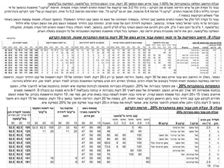 ‫דקות‬ 30 ‫הנמשך‬ ‫גשם‬ ‫עבור‬ ‫תכן‬ ‫טבלת‬
‫נקודת‬
‫תכן‬
‫תורם‬ ‫אגן‬
‫נטו‬ )'‫(ד‬
I ‫קרקע‬
II ‫קרקע‬
III ‫קרקע‬
‫חידור‬
1.0
‫חידור‬
0.6
‫חידור‬
0.4
‫חידור‬
0.2
‫חידור‬
0.2
‫משוק‬
‫לל‬
1%
2%
3%
5%
10%
20%
50%
1%
2%
3%
5%
10%
20%
50%
1%
2%
3%
5%
10%
20%
50%
1%
2%
3%
5%
10%
20%
50%
‫א‬
2.5
‫סיאני‬ ‫חול‬
‫חרסיתי‬ ‫חול‬
40
5
26
85
76
70
65
56
47
42
59
50
44
39
30
21
16
148
125
110
97.5
75
52.5
40
148
125
110
97.5
75
52.5
40
‫ב‬
1
‫סיאני‬ ‫חול‬
‫כורכרי‬ ‫עד‬ ‫חול‬
40
60
48
85
76
70
65
56
47
42
37
28
22
17
8
0
0
37
28
22
17
8
0
0
185
153
132
115
83
52.5
40
‫ג‬
2
‫חול‬
‫כורכרי‬ ‫עד‬ ‫חול‬
‫סיאני‬ ‫חול‬
100
60
40
80
85
76
70
65
56
47
42
5
0
0
0
0
0
0
10
0
0
0
0
0
0
195
153
132
115
83
52.5
40
‫ד‬
2
‫חול‬
‫כורכרי‬ ‫עד‬ ‫חול‬
‫סיאני‬ ‫חול‬
100
60
40
80
85
76
70
65
56
47
42
5
0
0
0
0
0
0
10
0
0
0
0
0
0
205
153
132
115
83
52.5
40
‫ה‬
1
‫חול‬
‫סיאני‬ ‫חול‬
‫חולי‬ ‫חרסיתי‬ ‫סיאן‬
100
40
8
69.6
85
76
70
65
56
47
42
15.4
6.4
0.4
0
0
0
0
15.4
6.4
0.4
0
0
0
0
220
159
132
115
83
52.5
40
‫ו‬
2
‫חול‬
‫וצרורות‬ ‫חול‬
‫חולי‬ ‫חרסיתי‬ ‫סיאן‬
100
60
8
73.6
85
76
70
65
56
47
42
11.4
2.4
0
0
0
0
0
22.8
4.8
0
0
0
0
0
243
164
132
115
83
52.5
40
‫ז‬
1
‫חול‬
‫וצרורות‬ ‫חול‬
100
60
84
85
76
70
65
56
47
42
1
0
0
0
0
0
0
1
0
0
0
0
0
0
244
164
132
115
83
52.5
40
‫ח‬
2
‫וצרורות‬ ‫חול‬
‫חול‬
60
100
76
85
76
70
65
56
47
42
9
0
0
0
0
0
0
18
0
0
0
0
0
0
262
164
132
115
83
52.5
40
‫ט‬
2
‫וצרורות‬ ‫חול‬
60
60
85
76
70
65
56
47
42
25
16
10
5
0
0
0
50
32
20
10
0
0
0
312
196
152
125
83
52.5
40
‫י‬
2.5
‫וצרורות‬ ‫חול‬
60
60
85
76
70
65
56
47
42
25
16
10
5
0
0
0
62.5
40
25
12.5
0
0
0
374
236
177
137
83
52.5
40
‫סבירות‬ ‫באחוזי‬ ‫מ"משעה‬ ‫גשם‬ ‫עוצמות‬ ‫מ"משעה‬ ‫חידור‬ ‫קצב‬
'‫מ"קש‬ ‫המקומי‬ ‫לשטח‬ ‫נגר‬
‫תכן‬ ‫לנקודת‬ ‫מצטבר‬ ‫דונם‬ ‫ליחידת‬ '‫מ"קש‬ ‫נגר‬ ‫ספיקות‬
‫המלאה‬ ‫החישוב‬ ‫טבלת‬
‫בהסתברויות‬
‫של‬
1-50%
‫הנמשך‬ ‫גשם‬ ‫אירוע‬ ‫עבור‬
30
‫דקות‬
.
‫הגשם‬ ‫ערכי‬
‫והחידור‬
‫במ‬
"
‫מ‬

‫שעה‬
.
‫הספיקות‬
‫במ‬
"
‫ק‬

‫שעה‬
‫הקרקע‬ ‫סוג‬ ‫מוצבים‬ ‫הזרימה‬ ‫ערוץ‬ ‫על‬ ‫תכן‬ ‫נקודת‬ ‫כל‬ ‫עבור‬
–
‫כלל‬ ‫בדרך‬
3-2
‫מקומית‬ ‫נקודה‬ ‫לאותה‬ ‫התורם‬ ‫השטח‬ ‫של‬ ‫קרקעות‬ ‫סוגי‬
.
‫תרומת‬
"
‫קרקע‬
I
"
‫פי‬ ‫על‬ ‫בהמשך‬ ‫מחושבת‬
‫כ‬ ‫כללית‬ ‫הערכה‬
-
0.6
‫התורם‬ ‫מהשטח‬
,
"
‫קרקע‬
II
"
‫תורמת‬
0.4
‫מהשטח‬
,
‫גם‬ ‫יש‬ ‫ואם‬
"
‫קרקע‬
III
"
,
‫תורמות‬ ‫האחרונות‬ ‫שתי‬
0.2
‫אחת‬ ‫כל‬
.
‫עפ‬ ‫הן‬ ‫הקרקעות‬
"
‫והגדרותיהן‬ ‫הקרקע‬ ‫סקר‬ ‫י‬
‫עפ‬
"
‫בנספח‬ ‫הקרקעות‬ ‫משולש‬ ‫י‬
1
.
‫החידור‬ ‫קצב‬ ‫מחושב‬ ‫התורם‬ ‫השטח‬ ‫של‬ ‫חלק‬ ‫לכל‬ ‫נקודה‬ ‫כל‬ ‫עבור‬
,
‫המשוקלל‬ ‫החידור‬ ‫קצב‬ ‫חושב‬ ‫זה‬ ‫נושא‬ ‫של‬ ‫האחרונה‬ ‫ובעמודה‬
.
‫הטבלה‬ ‫בהמשך‬
,
‫באחוזי‬ ‫הגשם‬ ‫עוצמות‬ ‫מוצגות‬
‫אשדוד‬ ‫באזור‬ ‫ישראל‬ ‫נתיבי‬ ‫פי‬ ‫על‬ ‫הסבירות‬
,
‫ובהמשך‬
,
‫תורם‬ ‫שטח‬ ‫של‬ ‫דונם‬ ‫ליחידת‬ ‫הספיקות‬
.
‫חילחל‬ ‫שלא‬ ‫העודף‬ ‫הגשם‬ ‫את‬ ‫נותן‬ ‫הגשם‬ ‫מעצמות‬ ‫החידור‬ ‫קצב‬ ‫הפחתת‬
‫במ‬
"
‫מ‬

‫שעה‬
.
1
‫מ‬
"
‫הוא‬ ‫דונם‬ ‫על‬ ‫מ‬
1
‫מ‬
"
‫ק‬
.
‫במ‬ ‫העודף‬ ‫הגשם‬ ‫את‬ ‫לתרגם‬ ‫ניתן‬ ‫ולכן‬
"
‫מ‬
‫למ‬
"
‫ק‬
‫לדונם‬
.
‫בהמשך‬
,
‫מקומית‬ ‫נקודה‬ ‫לכל‬ ‫התורם‬ ‫השטח‬ ‫בגודל‬ ‫הכפלה‬ ‫לאחר‬
,
‫מתקבלת‬
‫הספיקה‬
‫במ‬
"
‫ק‬

‫שעה‬
.
‫קווי‬ ‫זרימה‬ ‫בערוץ‬ ‫מצטברת‬ ‫זרימה‬ ‫שזו‬ ‫כיוון‬
,
‫הערוץ‬ ‫במעלה‬ ‫הקטעים‬ ‫כל‬ ‫של‬ ‫המצטברות‬ ‫כספיקות‬ ‫מחושבת‬ ‫נקודה‬ ‫בכל‬ ‫הספיקה‬
.
‫כאמור‬
,
‫של‬ ‫גשם‬ ‫אירוע‬ ‫עבור‬ ‫הוא‬ ‫החישוב‬ ‫זה‬ ‫בשלב‬
30
‫דקות‬
.
‫בפועל‬
,
‫כ‬ ‫רק‬ ‫כך‬ ‫תמשך‬ ‫הזרימה‬
-
20
‫דקות‬
,
‫של‬ ‫הפחתה‬ ‫לאחר‬
10
‫הגבוה‬ ‫החידור‬ ‫קצב‬ ‫של‬ ‫ראשונות‬ ‫דקות‬
,
‫הראשוני‬
.
‫הזרם‬ ‫מעלה‬ ‫של‬ ‫בקטעים‬ ‫תתחיל‬ ‫יחסית‬ ‫הנמוכות‬ ‫בספיקות‬ ‫הזרימה‬
,
‫הערוץ‬ ‫למורד‬ ‫בקירוב‬ ‫המחושבת‬ ‫בספיקה‬ ‫תגיע‬ ‫היא‬ ‫האירוע‬ ‫ובמהלך‬
.
‫מכן‬ ‫לאחר‬
,
‫בהדרגה‬ ‫תחלש‬ ‫היא‬
.
20% ‫בסבירות‬ ‫גשם‬ ‫עבור‬ ‫תכן‬ ‫טבלת‬
‫נקודת‬
‫תכן‬
‫תורם‬ ‫אגן‬
‫נטו‬ )'‫(ד‬
I ‫קרקע‬
II ‫קרקע‬
III ‫קרקע‬
‫חידור‬
1.0
‫חידור‬
0.6
‫חידור‬
0.4
‫חידור‬
0.2
‫חידור‬
0.2
‫משוקלל‬
15
20
30
15
20
30
15
20
30
15
20
30
‫א‬
2.5
‫סיאני‬ ‫חול‬
‫חרסיתי‬ ‫חול‬
40
5
26
68
59
47
42
33
21
105
82.5
52.5
105
82.5
52.5
‫ב‬
1
‫סיאני‬ ‫חול‬
‫כורכרי‬ ‫עד‬ ‫חול‬
40
60
48
68
59
47
20
11
20
11
125
93.5
52.5
‫ג‬
2
‫חול‬
‫כורכרי‬ ‫עד‬ ‫חול‬
‫סיאני‬ ‫חול‬
100
60
40
80
68
59
47
125
93.5
52.5
‫ד‬
2
‫חול‬
‫כורכרי‬ ‫עד‬ ‫חול‬
‫סיאני‬ ‫חול‬
100
60
40
80
68
59
47
125
93.5
52.5
‫ה‬
1
‫חול‬
‫סיאני‬ ‫חול‬
‫חולי‬ ‫חרסיתי‬ ‫סיאן‬
100
40
8
69.6
68
59
47
125
93.5
52.5
‫ו‬
2
‫חול‬
‫וצרורות‬ ‫חול‬
‫חולי‬ ‫חרסיתי‬ ‫סיאן‬
100
60
8
73.6
68
59
47
125
93.5
52.5
‫ז‬
1
‫חול‬
‫וצרורות‬ ‫חול‬
100
60
84
68
59
47
125
93.5
52.5
‫ח‬
2
‫וצרורות‬ ‫חול‬
‫חול‬
60
100
76
68
59
47
125
93.5
52.5
‫ט‬
2
‫וצרורות‬ ‫חול‬
60
60
68
59
47
8
16
141
93.5
52.5
‫י‬
2.5
‫וצרורות‬ ‫חול‬
60
60
68
59
47
8
20
161
93.5
52.5
‫סה"כ‬
18
‫תכן‬ ‫לנקודת‬ ‫מצטבר‬
‫מ"משעה‬ ‫חידור‬ ‫קצב‬
‫גשם‬ ‫עוצמות‬
‫באורכי‬ ‫מ"משעה‬
‫אירוע‬ ‫זמן‬
‫נגר‬ ‫ספיקות‬
‫ליחידת‬ '‫מ"קש‬
‫דונם‬
‫המקומי‬ ‫לשטח‬ ‫נגר‬
'‫מ"קש‬
‫התמקדות‬
‫בהסתברות‬
20%
-
‫של‬ ‫בסבירות‬ ‫נתמקד‬ ‫אם‬
20%
,
‫אליה‬ ‫להיערך‬ ‫שכדאי‬ ‫בהתכנות‬ ‫יחסיות‬ ‫שיא‬ ‫ספיקות‬ ‫לבחינת‬ ‫מתאימה‬ ‫כסבירות‬ ‫המקובלת‬
,
‫הפעם‬
‫הגשם‬ ‫אירוע‬ ‫זמן‬ ‫אורך‬ ‫לפי‬ ‫אפשרויות‬ ‫נבחנות‬
.
‫לאורך‬ ‫גשם‬ ‫של‬ ‫האפשרות‬
30
‫נבחנה‬ ‫זו‬ ‫בסבירות‬ ‫דקות‬
‫בטבלאות‬
8-7
‫והיא‬
‫בטבלה‬ ‫גם‬ ‫מוצגת‬
9
.
‫מוצגים‬ ‫להשוואה‬
‫באורך‬ ‫אירועים‬
15
‫ו‬
-
20
‫דקות‬
.
‫קצרה‬ ‫הגשם‬ ‫שסופת‬ ‫ככל‬
,
‫זמן‬ ‫פרק‬ ‫באותו‬ ‫גבוה‬ ‫לעצמה‬ ‫יחסית‬ ‫גבוה‬ ‫סיכוי‬ ‫יש‬
.
‫שני‬ ‫מצד‬
,
10
‫הגשם‬ ‫סופת‬ ‫של‬ ‫בקירוב‬ ‫הראשונות‬ ‫הדקות‬
‫יחסית‬ ‫יבשה‬ ‫בקרקע‬ ‫הראשון‬ ‫בזמן‬ ‫גבוה‬ ‫חידור‬ ‫קצב‬ ‫עקב‬ ‫לקרקע‬ ‫חודרים‬
.
‫לכן‬
,
‫של‬ ‫בסופה‬
20
‫דקות‬
,
‫כ‬ ‫במשך‬ ‫תיווצר‬ ‫הזרימה‬
-
10
‫דקות‬
,
‫של‬ ‫ובסופה‬
15
‫תיווצר‬ ‫היא‬ ‫דקות‬
‫במשך‬
5
‫שיא‬ ‫ספיקת‬ ‫להיווצר‬ ‫תספיק‬ ‫שלא‬ ‫ויתכן‬ ‫בלבד‬ ‫דקות‬
.
‫ה‬ ‫עמודת‬ ‫את‬ ‫לקחת‬ ‫אפשר‬
-
20
‫של‬ ‫תכן‬ ‫ספיקת‬ ‫עבור‬ ‫דקות‬
20%
‫שיא‬ ‫כספיקת‬
.
‫טבלה‬
8
:
‫של‬ ‫גשם‬ ‫אירוע‬ ‫עבור‬ ‫השטח‬ ‫תנאי‬ ‫פי‬ ‫על‬ ‫הספיקות‬ ‫חישוב‬
30
‫הסתברות‬ ‫ברמות‬ ‫דקות‬
‫שונות‬
.
‫הקרקע‬ ‫תרומת‬
‫טבלה‬
9
:
‫גשם‬ ‫עבור‬ ‫תכן‬ ‫טבלת‬
‫בהסתברות‬
20%
.
‫הקרקע‬ ‫תרומת‬
‫האירוע‬ ‫זמן‬ ‫אורכי‬ ‫לפי‬
‫במ‬
"
‫ק‬

‫שעה‬
‫במ‬
"
‫ק‬

‫שעה‬
 