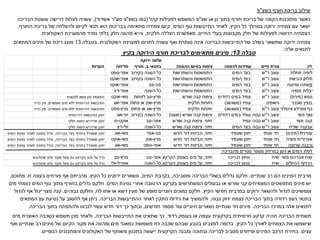 ‫בשצ‬ ‫חורף‬ ‫בריכת‬ ‫שילוב‬
"
‫פ‬
‫שצ‬ ‫או‬ ‫גן‬ ‫בתוך‬ ‫חורף‬ ‫בריכת‬ ‫של‬ ‫הקמה‬ ‫מתוכננת‬ ‫כאשר‬
"
‫קהל‬ ‫לפעילות‬ ‫המשמש‬ ‫פ‬
(
‫בשצ‬ ‫כמו‬
"
‫מע‬ ‫פ‬
"
‫אשדוד‬ ‫ר‬
)
,
‫הבריכה‬ ‫ששטח‬ ‫דרישה‬ ‫לעלות‬ ‫עשויה‬
‫הקיץ‬ ‫כל‬ ‫במהלך‬ ‫ירוקה‬ ‫צמחיה‬ ‫עם‬ ‫ישאר‬
,
‫המים‬ ‫גוף‬ ‫התייבשות‬ ‫לאחר‬
.
‫החורף‬ ‫בריכת‬ ‫של‬ ‫ולהצלחה‬ ‫לקיום‬ ‫תנאי‬ ‫הוא‬ ‫בבריכות‬ ‫מתאימה‬ ‫צמחיה‬ ‫קיום‬
,
‫החיים‬ ‫בעלי‬ ‫מקבוצות‬ ‫חלק‬ ‫של‬ ‫לפעילות‬ ‫דרושה‬ ‫הצמחיה‬
,
‫חלקית‬ ‫הצללה‬ ‫מאפשרת‬
,
‫האקולוגית‬ ‫מהמערכת‬ ‫נפרד‬ ‫בלתי‬ ‫חלק‬ ‫מהווה‬ ‫והיא‬
.
‫האקולוגית‬ ‫למערכת‬ ‫לתרום‬ ‫עשויה‬ ‫ואף‬ ‫סותרת‬ ‫אינה‬ ‫הבריכה‬ ‫התייבשות‬ ‫של‬ ‫בשלב‬ ‫שתשאר‬ ‫ירוקה‬ ‫צמחיה‬
.
‫בטבלה‬
13
‫המתאים‬ ‫מינים‬ ‫של‬ ‫ריכוז‬ ‫מוצג‬
‫אלה‬ ‫לתנאים‬
:
‫שנתיים‬ ‫רב‬ ‫הם‬ ‫המינים‬ ‫מרבית‬
.
‫ומסביבה‬ ‫הבריכה‬ ‫בשולי‬ ‫גדלים‬ ‫חלקם‬
,
‫המים‬ ‫בקרבת‬
,
‫הקיץ‬ ‫כל‬ ‫ירוקים‬ ‫ונשארים‬
.
‫זו‬ ‫בעונה‬ ‫פורחים‬ ‫אף‬ ‫מרביתם‬
.
‫מתוכם‬
,
‫המים‬ ‫נסיגת‬ ‫אחרי‬ ‫הרטובה‬ ‫בקרקע‬ ‫המשתרשים‬ ‫גבעולים‬ ‫או‬ ‫שורש‬ ‫קני‬ ‫המצמיחים‬ ‫מתפשטים‬ ‫מינים‬ ‫יש‬
.
‫מים‬ ‫כצמחי‬ ‫המים‬ ‫גוף‬ ‫בתוך‬ ‫בחורף‬ ‫גדלים‬ ‫חלקם‬
‫הקיץ‬ ‫חודשי‬ ‫במרבית‬ ‫ירוקים‬ ‫ולהשאר‬ ‫לגדול‬ ‫וממשיכים‬
.
‫לח‬ ‫אחו‬ ‫או‬ ‫דשא‬ ‫מעין‬ ‫של‬ ‫מופע‬ ‫ויוצרים‬ ‫נמוכים‬ ‫חלקם‬
,
‫גבוהים‬ ‫וחלקם‬
.
‫לגדול‬ ‫אף‬ ‫יכול‬ ‫מצוי‬ ‫קנה‬
‫בתנאי‬
‫הצפ‬
‫רדודה‬
‫גבוה‬ ‫ירוק‬ ‫כצמח‬ ‫הבריכה‬ ‫בתוך‬
,
‫הבריכה‬ ‫ההתייבשות‬ ‫לאחר‬ ‫התקין‬ ‫גידולו‬ ‫את‬ ‫ולהמשיך‬
.
‫המתאים‬ ‫עץ‬ ‫נטיעת‬ ‫על‬ ‫לחשוב‬ ‫אף‬ ‫ניתן‬
‫הבריכה‬ ‫במרכז‬ ‫אלה‬ ‫לתנאים‬
.
‫חודשים‬ ‫מספר‬ ‫עוד‬ ‫חיוניים‬ ‫נשארים‬ ‫שנתיים‬ ‫חד‬ ‫מינים‬
,
‫הבריכה‬ ‫בתוך‬ ‫ולהתפתח‬ ‫לנבוט‬ ‫עשוי‬ ‫חדש‬ ‫דור‬ ‫כך‬ ‫ובתוך‬
.
‫רדוד‬ ‫בעומק‬ ‫או‬ ‫עצמה‬ ‫בקרקעית‬ ‫חרסיתית‬ ‫קרקע‬ ‫תהיה‬ ‫הבריכה‬ ‫תשתית‬
,
‫כך‬
‫שתאיט‬
‫הבריכה‬ ‫התייבשות‬ ‫את‬
,
‫מים‬ ‫האוצרת‬ ‫כשכבה‬ ‫תשמש‬ ‫מכן‬ ‫ולאחר‬
‫הקיץ‬ ‫כל‬ ‫לאורך‬ ‫הצמחים‬ ‫את‬ ‫שישמשו‬
,
‫ואף‬ ‫שנתיים‬ ‫רב‬ ‫מינים‬ ‫של‬ ‫הקיום‬ ‫מקור‬ ‫את‬ ‫ומהווה‬ ‫מים‬ ‫כמאגר‬ ‫משמשת‬ ‫כזו‬ ‫שכבה‬ ‫שבהם‬ ‫בטבע‬ ‫למצבים‬ ‫בדומה‬
‫עצים‬
.
‫לבריכה‬ ‫מסביב‬ ‫ופיזורם‬ ‫המינים‬ ‫הרכב‬ ‫בחירת‬
‫הקרקעית‬ ‫ומבנה‬ ‫ובתוכה‬
‫הנופיים‬ ‫והמתכננים‬ ‫האקולוגים‬ ‫של‬ ‫משותף‬ ‫בתכנון‬ ‫ייעשה‬
.
‫מין‬
‫חיים‬ ‫צורת‬
‫להצפה‬ ‫עמידות‬
‫ההצפה‬ ‫בסיום‬ ‫צימוח‬
‫ירוקה‬ ‫עלווה‬
‫חורף‬ .‫ב‬ ‫בתנאי‬
‫פריחה‬
‫הערות‬
‫זוחלת‬ ‫ליפיה‬
‫ר"ש‬ ‫עשב‬
‫המים‬ ‫בצד‬
‫והשתרשות‬ ‫התפשטות‬
‫בקירוב‬ ‫השנה‬ ‫כל‬
‫ספט‬-‫אפר‬
‫הביצות‬ ‫תלתן‬
‫ר"ש‬ ‫עשב‬
‫המים‬ ‫בצד‬
‫והשתרשות‬ ‫התפשטות‬
‫בקירוב‬ ‫השנה‬ ‫כל‬
‫אוקט‬-‫אפר‬
‫שרועה‬ ‫פשתה‬
‫ר"ש‬ ‫עשב‬
‫המים‬ ‫בצד‬
‫והשתרשות‬ ‫התפשטות‬
‫נוב‬-‫פב‬
‫אוקט‬-‫אפר‬
‫מצויה‬ ‫יבלית‬
‫ר"ש‬ ‫עשב‬
‫המים‬ ‫בצד‬
‫והשתרשות‬ ‫התפשטות‬
‫השנה‬ ‫כל‬
‫דצ‬-‫אפר‬
)‫(מינים‬ ‫גומא‬
‫ר"ש‬ ‫עשב‬
‫רדודים‬ ‫במים‬ ‫עמיד‬
‫שורש‬ ‫קנה‬ ‫צימוח‬
‫לפחות‬ ‫נוב‬-‫מרץ‬
‫אוקט‬-‫מאי‬
‫לתנאים‬ ‫גומא‬ ‫מין‬ ‫התאמת‬
‫סוככני‬ ‫בוציץ‬
‫גיאופיט‬
)‫(משגשג‬ ‫עמיד‬
‫חלקית‬ ‫חיוניות‬
‫פחות‬ ‫או‬ ‫אוק‬-‫מרץ‬
‫אוג‬-‫אפר‬
‫נדיר‬ ‫מין‬ .‫חופשיים‬ ‫מים‬ ‫ללא‬ ‫הדרגתית‬ ‫התיבשות‬
‫אזמלנית‬ ‫צפרדע‬ ‫כף‬
‫ר"ש‬ ‫עשב‬
)‫(משגשג‬ ‫עמיד‬
‫חלקית‬ ‫חיוניות‬
‫פחות‬ ‫או‬ ‫אוג‬-‫מרץ‬
‫ספט‬-‫מרץ‬
‫נדיר‬ ‫מין‬ .‫חופשיים‬ ‫מים‬ ‫ללא‬ ‫הדרגתית‬ ‫התיבשות‬
‫מצוי‬ ‫סוף‬
‫גבוה‬ ‫ר"ש‬ ‫עשב‬
‫רדודים‬ ‫במים‬ ‫עמיד‬
)‫(מועט‬ ‫שורש‬ ‫קנה‬ ‫צימוח‬
‫בקירוב‬ ‫השנה‬ ‫כל‬
‫אוג‬-‫יוני‬
‫הדרגתית‬ ‫התיבשות‬ ‫יתכן‬
‫מצוי‬ ‫קנה‬
‫גבוה‬ ‫ר"ש‬ ‫עשב‬
‫עמיד‬
‫שורש‬ ‫קנה‬ ‫צימוח‬ .‫חיוני‬
‫נוב‬-‫אפר‬
‫ינו‬-‫אוקט‬
‫חלקי‬ ‫כיסוח‬ ‫שיידרש‬ ‫יתכן‬
‫שכיח‬ ‫עבקנה‬
‫גבוה‬ ‫ר"ש‬ ‫עשב‬
‫המים‬ ‫בצד‬
‫שורש‬ ‫קנה‬ ‫צימוח‬ .‫חיוני‬
‫השנה‬ ‫כל‬
‫דצ‬-‫יולי‬
‫חלקי‬ ‫כיסוח‬ ‫שיידרש‬ ‫יתכן‬
)‫(מינים‬ ‫עטיינית‬
‫שנתי‬ ‫חד‬
‫שעמיד‬ ‫יתכן‬
‫חדש‬ ‫דור‬ ‫ונביטת‬ ,‫חיוני‬
‫אפר‬-‫נוב‬
‫אוג‬-‫מאי‬
‫המים‬ ‫נסיגת‬ ‫לאחר‬ ‫בתוכה‬ ‫וגדל‬ ,‫הבריכה‬ ‫בצד‬ ‫בחורף‬ ‫ששגדל‬ ‫יתכן‬
‫מצויה‬ ‫אפרורית‬
‫שנתי‬ ‫חד‬
‫שעמיד‬ ‫יתכן‬
‫חדש‬ ‫דור‬ ‫ונביטת‬ ,‫חיוני‬
‫אוק‬-‫מרץ‬
‫אוקט‬-‫מאי‬
‫המים‬ ‫נסיגת‬ ‫לאחר‬ ‫בתוכה‬ ‫וגדל‬ ,‫הבריכה‬ ‫בצד‬ ‫בחורף‬ ‫ששגדל‬ ‫יתכן‬
‫שרועה‬ ‫ורבנה‬
‫שנתי‬ ‫חד‬
‫שעמיד‬ ‫יתכן‬
‫חדש‬ ‫דור‬ ‫ונביטת‬ ,‫חיוני‬
‫ספט‬-‫אפר‬
‫אוג‬-‫מאי‬
‫המים‬ ‫נסיגת‬ ‫לאחר‬ ‫בתוכה‬ ‫וגדל‬ ,‫הבריכה‬ ‫בצד‬ ‫בחורף‬ ‫ששגדל‬ ‫יתכן‬
‫מהבריכה‬ ‫מטרים‬ ‫מספר‬ ‫במרחק‬ ‫גינון‬ ‫או‬ ‫המים‬ ‫לפלג‬
‫מצוי‬ ‫אברהם‬ ‫שיח‬
‫שיח‬
‫לבריכה‬ ‫מחוץ‬
‫הקרקע‬ ‫בעומק‬ ‫מים‬ ‫על‬ ,‫חיוני‬
‫נוב‬-‫אפר‬
‫נוב‬-‫מרץ‬
‫שהתיבש‬ ‫מים‬ ‫מקור‬ ‫מעל‬ ‫גם‬ ‫בקרקע‬ ‫מים‬ ‫על‬ ‫גדל‬
‫הנחלים‬ ‫הרדוף‬
‫שיח‬
‫לבריכה‬ ‫מחוץ‬
‫הקרקע‬ ‫בעומק‬ ‫מים‬ ‫על‬ ,‫חיוני‬
‫השנה‬ ‫כל‬
‫יולי‬-‫אפריל‬
‫שהתיבש‬ ‫מים‬ ‫מקור‬ ‫מעל‬ ‫גם‬ ‫בקרקע‬ ‫מים‬ ‫על‬ ‫גדל‬
‫טבלה‬
13
:
‫בקיץ‬ ‫הירוקה‬ ‫חורף‬ ‫לבריכת‬ ‫מתאימים‬ ‫מינים‬
_
 