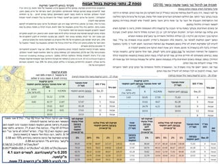 ‫ובשור‬ ‫שקמה‬ ‫באגני‬ ‫נגר‬ ‫לניהול‬ ‫אב‬ ‫תוכנית‬
(
2018
)
‫הנחל‬ ‫של‬ ‫הכולל‬ ‫הניקוז‬ ‫אגן‬ ‫שטח‬
82
‫קמ‬
"
‫ר‬
.
‫כולל‬
9
‫משנה‬ ‫אגני‬
‫להתחלה‬ ‫מהסוף‬ ‫כנראה‬ ‫הוא‬ ‫המספור‬
‫בקטע‬
4
‫השטח‬ ‫המקומי‬ ‫מהאגן‬ ‫ביציאה‬
‫המטבר‬
‫האגן‬ ‫לשטח‬ ‫זהה‬
‫הכולל‬
81.6
‫קמ‬
"
‫ר‬
.
‫הוא‬ ‫אליו‬ ‫הכניסה‬
71.4
.
‫ההפרש‬
,
‫שטח‬ ‫כלומר‬
‫הוא‬ ‫המקומי‬ ‫האגן‬
10.2
‫קמ‬
"
‫ר‬
.
‫הפרש‬
"
‫נגר‬ ‫מייצר‬ ‫לא‬ ‫חולות‬
"
‫הוא‬
9.14
.
‫כלומר‬
,
‫והשאר‬ ‫חולי‬ ‫ככולו‬ ‫רובו‬
K
(
‫כהות‬ ‫חומות‬
)
‫בתרחיש‬ ‫והיציאה‬ ‫כניסה‬ ‫של‬ ‫הספיקות‬ ‫הפרש‬
10%
‫הוא‬
0.58
‫מ‬
"
‫ק‬

‫שנ‬
'
.
‫בתרחיש‬
1%
‫הוא‬ ‫ההפרש‬
0.88
.
0.58/10.2=0.057 m3/sec/km3
0.057*3600=205.2 m3/hr/km3 =0.205 m3/hr/dunam
0.205
‫מ‬
"
‫ק‬

‫שעה‬

‫דונם‬
.
‫דונם‬ ‫לעשרים‬
4.1
‫מ‬
"
‫ק‬

‫שעה‬
.
‫ל‬ ‫להגיע‬ ‫כדי‬
-
300
‫מ‬
"
‫דרושים‬ ‫ק‬
73
‫שעות‬
.
V
‫ספיקות‬ ‫לחישובי‬ ‫בטחון‬ ‫מקדמי‬
‫נספח‬
2
.
‫אבטח‬ ‫בנחל‬ ‫ספיקות‬ ‫נתוני‬
‫קרקעות‬ ‫מקרא‬
:
H
‫גרומוסול‬
,
E
‫חמרה‬
MN
‫חוה‬
‫בהירה‬
‫לסית‬
K
‫כהה‬ ‫חומה‬
V
‫חולות‬
 