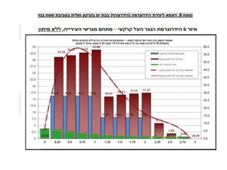 ‫נספח‬
8
.
‫ליצירת‬ ‫דוגמא‬
‫הידרוגרמה‬
(
‫הידרוגרף‬
)
‫בנוי‬ ‫שטח‬ ‫בסביבת‬ ‫חולית‬ ‫בקרקע‬ ‫ים‬ ‫בבת‬
 