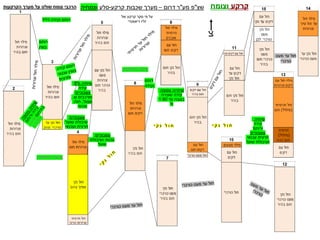 ‫י‬ ‫ק‬ ‫נ‬ ‫ל‬ ‫ו‬ ‫ח‬ ‫י‬ ‫ק‬ ‫נ‬ ‫ל‬ ‫ו‬ ‫ח‬
‫שצ‬
"
‫מע‬ ‫פ‬
"
‫דרום‬ ‫ר‬
–
‫קרקע‬ ‫שכבות‬ ‫מערך‬
-
‫סלע‬
‫וצמחיה‬
‫צ‬
‫של‬ ‫קרקע‬ ‫סקר‬ ‫פי‬ ‫על‬
‫דיאמנדי‬ ‫זליו‬
‫מעט‬ ‫עד‬ ‫חול‬
‫כורכרי‬
‫דליל‬ ‫וקידה‬ ‫רותם‬
‫רותם‬
‫בוצין‬
‫כחלחלה‬ ‫שיטה‬
‫עשבוניים‬
:
‫ושיבולת‬ ‫עכנאי‬
‫שועל‬
‫עשבוניים‬
:
‫שועל‬ ‫שיבולת‬
‫ועכנאי‬ ‫חרצית‬
‫שיחיה‬
8%
:
‫קידה‬
‫עשבוניים‬
:
‫ש‬ ‫מורכבים‬
.
‫שןעל‬
,
‫חוח‬
,
‫עכנאי‬
‫כחלחלה‬ ‫שיטה‬
‫רותם‬
‫וקידה‬
‫צפופה‬ ‫שיחייה‬
:
‫שעירה‬ ‫קידה‬
‫עד‬ ‫בגובה‬
1.80
‫מ‬
'
‫שיחיה‬
:
‫קידה‬
‫ורותם‬
‫עשבוניים‬
‫עכנאי‬ ‫חרצית‬
‫שועל‬ ‫ושיבולת‬
‫קרקע‬
‫וצומח‬
‫הקרקעות‬ ‫מערך‬ ‫על‬ ‫שולט‬ ‫צומח‬ ‫הרכבי‬
 