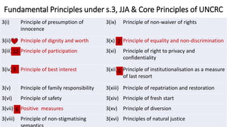 4.General Principles of Juvenile Justice.pdf