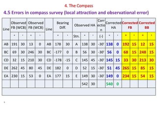 Compass Error Observation Log 4. Compass nixce Surveying 2079 BCE2.pdf