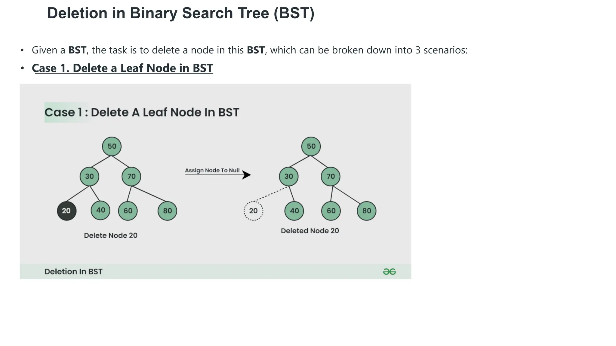 Deletion in Binary Search Tree (BST) • Given a BST, the task is to delete a node in this BST, which can be broken down into 3 scenarios: • Case 1. Delete a Leaf Node in BST • 