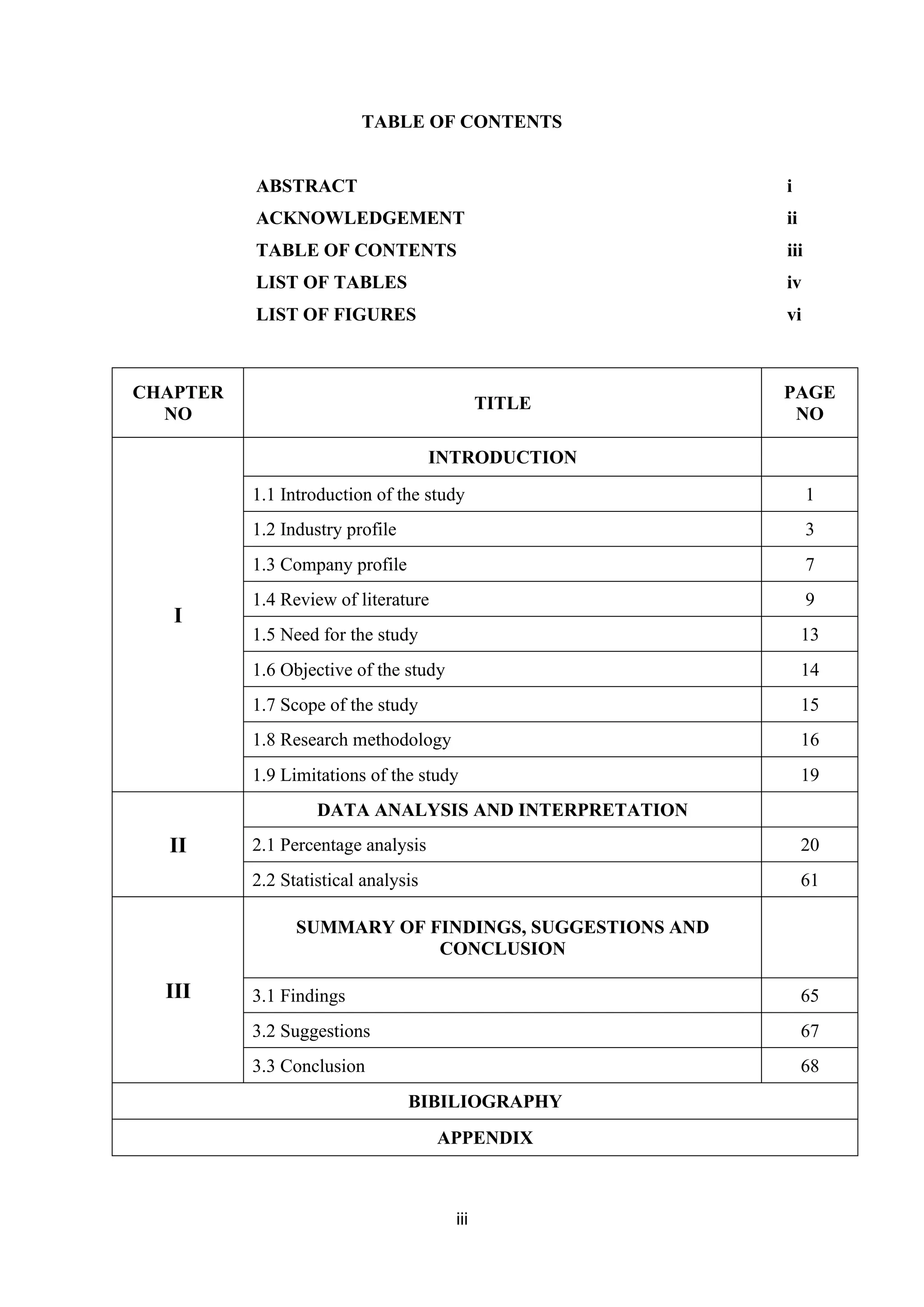 TABLE OF CONTENTS
ABSTRACT i
ACKNOWLEDGEMENT ii
TABLE OF CONTENTS iii
LIST OF TABLES iv
LIST OF FIGURES vi
CHAPTER
NO
TITLE
PAGE
NO
I
INTRODUCTION
1.1 Introduction of the study 1
1.2 Industry profile 3
1.3 Company profile 7
1.4 Review of literature 9
1.5 Need for the study 13
1.6 Objective of the study 14
1.7 Scope of the study 15
1.8 Research methodology 16
1.9 Limitations of the study 19
II
DATA ANALYSIS AND INTERPRETATION
2.1 Percentage analysis 20
2.2 Statistical analysis 61
III
SUMMARY OF FINDINGS, SUGGESTIONS AND
CONCLUSION
3.1 Findings 65
3.2 Suggestions 67
3.3 Conclusion 68
BIBILIOGRAPHY
APPENDIX
iii
 