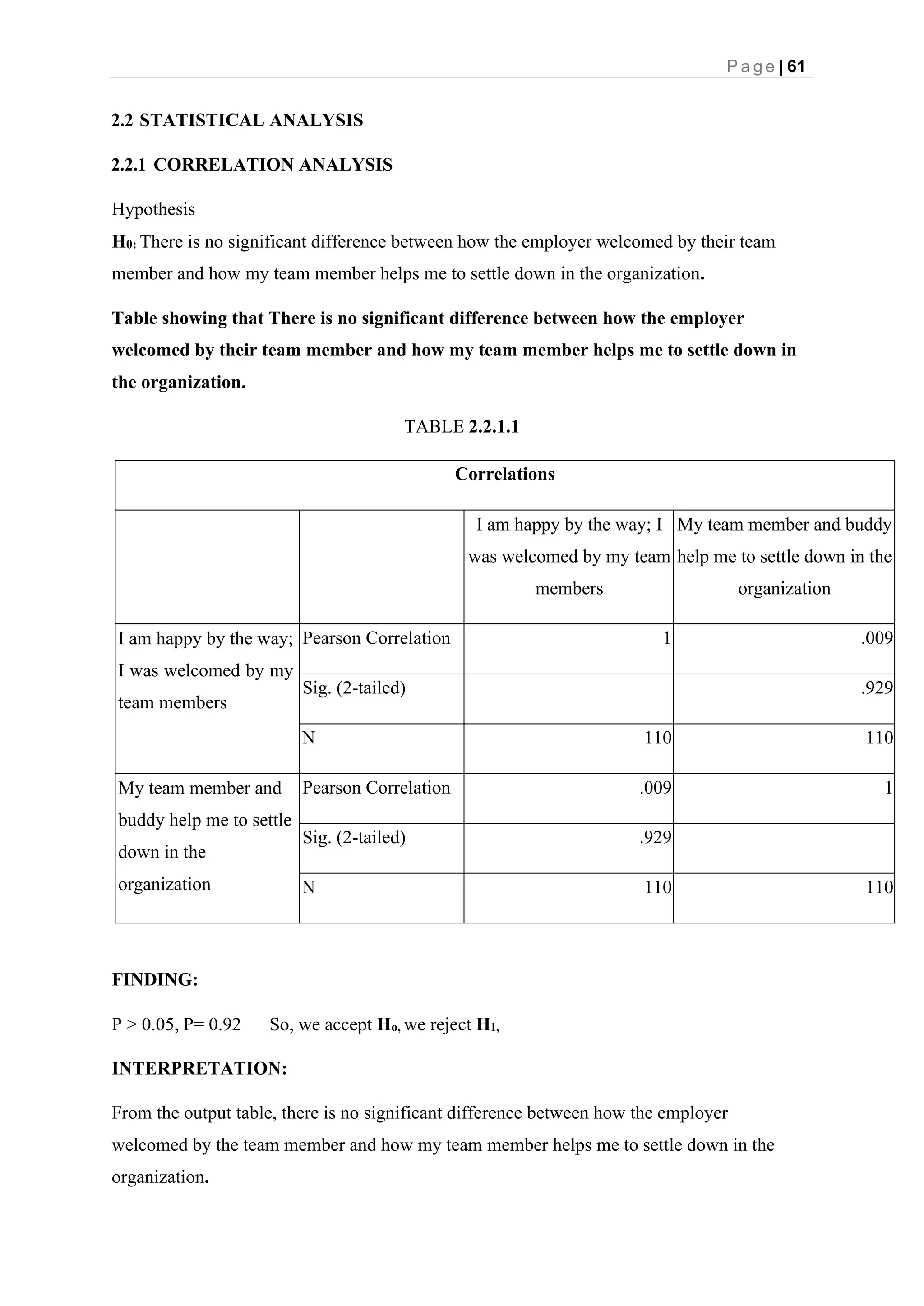 P a g e | 61
2.2 STATISTICAL ANALYSIS
2.2.1 CORRELATION ANALYSIS
Hypothesis
H0: There is no significant difference between how the employer welcomed by their team
member and how my team member helps me to settle down in the organization.
Table showing that There is no significant difference between how the employer
welcomed by their team member and how my team member helps me to settle down in
the organization.
TABLE 2.2.1.1
Correlations
I am happy by the way; I
was welcomed by my team
members
My team member and buddy
help me to settle down in the
organization
I am happy by the way;
I was welcomed by my
team members
Pearson Correlation 1 .009
Sig. (2-tailed) .929
N 110 110
My team member and
buddy help me to settle
down in the
organization
Pearson Correlation .009 1
Sig. (2-tailed) .929
N 110 110
FINDING:
P > 0.05, P= 0.92 So, we accept Ho, we reject H1,
INTERPRETATION:
From the output table, there is no significant difference between how the employer
welcomed by the team member and how my team member helps me to settle down in the
organization.
 