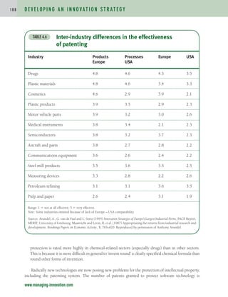 protection is rated more highly in chemical-related sectors (especially drugs) than in other sectors.
This is because it is more difficult in general to ‘invent round’ a clearly specified chemical formula than
round other forms of invention.
Radically new technologies are now posing new problems for the protection of intellectual property,
including the patenting system. The number of patents granted to protect software technology is
D E V E L O P I N G A N I N N O VAT I O N S T R AT E G Y
1 8 8
www.managing-innovation.com
Inter-industry differences in the effectiveness
of patenting
TABLE 4.6
Industry Products Processes Europe USA
Europe USA
Drugs 4.8 4.6 4.3 3.5
Plastic materials 4.8 4.6 3.4 3.3
Cosmetics 4.6 2.9 3.9 2.1
Plastic products 3.9 3.5 2.9 2.3
Motor vehicle parts 3.9 3.2 3.0 2.6
Medical instruments 3.8 3.4 2.1 2.3
Semiconductors 3.8 3.2 3.7 2.3
Aircraft and parts 3.8 2.7 2.8 2.2
Communications equipment 3.6 2.6 2.4 2.2
Steel mill products 3.5 3.6 3.5 2.5
Measuring devices 3.3 2.8 2.2 2.6
Petroleum refining 3.1 3.1 3.6 3.5
Pulp and paper 2.6 2.4 3.1 1.9
Range: 1  not at all effective; 5  very effective.
Note: Some industries omitted because of lack of Europe – USA comparability.
Sources: Arundel, A., G. van de Paal and L. Soete (1995) Innovation Strategies of Europe’s Largest Industrial Firms, PACE Report,
MERIT, University of Limbourg, Maastricht and Levin, R. et al. (1987) Appropriating the returns from industrial research and
development. Brookings Papers on Economic Activity, 3, 783–820. Reproduced by permission of Anthony Arundel.
c04.qxd 2/9/09 4:26 PM Page 188
 