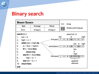 Content developed by Dartford Grammar School Computer Science Department
Binary search
 