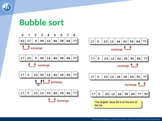 Content developed by Dartford Grammar School Computer Science Department
Bubble sort
 
