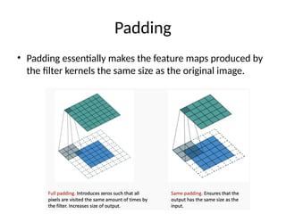 Basic Introduction to Convolutional Neural Network.pptx