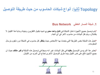 ‫ثانيا‬
‫الحاسوب‬ ‫شبكات‬ ‫أنواع‬ :
‫التوصيل‬ ‫يقة‬$‫ر‬‫ط‬ ‫حيث‬ ‫من‬ Topology
15
1
‫الخطي‬ ‫المسار‬ ‫شبكة‬ .
Bus Network

‫ي‬‫ف‬ ‫ة‬‫الشبك‬ ‫ل‬‫داخ‬ ‫األجهزة‬ ‫ع‬‫جمي‬ ‫يل‬‫توص‬ ‫م‬‫يت‬
‫محوري‬ ‫د‬8‫واح‬ ‫ل‬8‫ب‬‫كا‬
‫ال‬ ‫ل‬‫الكيب‬ ‫هذا‬ ‫ة‬‫وبداي‬ ‫ة‬‫ونهاي‬ ‫التلفزيون‬ ‫ل‬‫بكيب‬ ‫بيه‬‫ش‬
.‫اتجاه‬ ‫أي‬ ‫في‬ ‫آلخر‬ ‫حاسوب‬ ‫من‬ ‫البيانات‬ ‫نقل‬ ‫ويتم‬ ،‫يتقابالن‬

‫حيث‬ ‫األشخاص‬ ‫بها‬ ‫يتحدث‬ ‫التي‬ ‫الطريقة‬ ‫بنفس‬ ‫الشبكة‬ ‫هذه‬ ‫تعمل‬
‫ر‬8‫ظ‬‫ينت‬
‫بإرسال‬ ‫ليقوم‬ ‫دوره‬ ‫الشبكة‬ ‫في‬ ‫حاسوب‬ ‫كل‬
.‫المعلومات‬

‫التوصيل‬ ‫من‬ ‫النوع‬ ‫هذا‬ ‫بر‬‫يعت‬
‫ا‬8‫ئ‬‫بطي‬
‫الشبكة‬ ‫هذه‬ ‫يل‬‫توص‬ ‫في‬ ‫بسيط‬ ‫انه‬ ‫غير‬ ‫البيانات‬ ‫نقل‬ ‫في‬
‫ف‬8‫ل‬‫مك‬ ‫ر‬8‫ي‬‫وغ‬
‫ان‬ ‫حيث‬
.‫الكيابل‬ ‫من‬ ‫المزيد‬ ‫الى‬ ‫تحتاج‬ ‫االخرى‬ ‫التوصيل‬ ‫طرق‬ ‫بينما‬ ‫الكيبل‬ ‫نفس‬ ‫على‬ ‫تقع‬ ‫األجهزة‬ ‫جميع‬
 