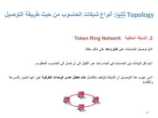 ‫ثانيا‬
‫الحاسوب‬ ‫شبكات‬ ‫أنواع‬ :
‫التوصيل‬ ‫يقة‬$‫ر‬‫ط‬ ‫حيث‬ ‫من‬ Topology
16
2
‫الحلقية‬ ‫الشبكة‬ .
Token Ring Network

‫على‬ ‫الحاسبات‬ ‫توصيل‬ ‫يتم‬
‫واحد‬ ‫كابل‬
‫حلقة‬ ‫شكل‬ ‫على‬
.

.‫المطلوب‬ ‫الحاسوب‬ ‫الى‬ ‫تصل‬ ‫ان‬ ‫الى‬ ‫الكيبل‬ ‫عبر‬ ‫واحد‬ ‫اتجاه‬ ‫في‬ ‫الحاسبات‬ ‫بين‬ ‫البيانات‬ ‫نقل‬ ‫يتم‬

‫ل‬ ‫بالكام‬ ‫ف‬ ‫تتوق‬ ‫ة‬ ‫الشبك‬ ‫ان‬ ‫يل‬ ‫التوص‬ ‫هذا‬ ‫عيوب‬ ‫ن‬ ‫م‬
‫ة‬8‫الطرفي‬ ‫الوحدات‬ ‫احدى‬ ‫ل‬8‫تعط‬ ‫د‬8‫عن‬
‫رعة‬ ‫بالس‬ ‫ز‬ ‫تتمي‬ ‫ا‬ ‫انه‬ ‫ر‬ ‫غي‬
.‫والكفاءة‬
 