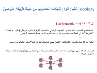‫ثانيا‬
‫الحاسوب‬ ‫شبكات‬ ‫أنواع‬ :
‫التوصيل‬ ‫يقة‬$‫ر‬‫ط‬ ‫حيث‬ ‫من‬ Topology
17
3
‫النجمية‬ ‫الشبكة‬ .
Star Network

‫ال‬ ‫اتص‬ ‫او‬ ‫ل‬ ‫كيب‬ ‫ق‬ ‫طري‬ ‫ن‬ ‫ع‬ ‫مباشره‬ ‫ة‬ ‫الطرفي‬ ‫بات‬ ‫بالحاس‬ ‫ي‬ ‫الرئيس‬ ‫وب‬ ‫الحاس‬ ‫يل‬ ‫توص‬ ‫م‬ ‫ويت‬ ‫يل‬ ‫التوص‬ ‫انواع‬ ‫ط‬ ‫ابس‬
.‫الرئيسي‬ ‫الحاسوب‬ ‫طريق‬ ‫عن‬ ‫اال‬ ‫اخرى‬ ‫شبكة‬ ‫او‬ ‫آخر‬ ‫و‬ ‫حاسوب‬ ‫بين‬ ‫اتصال‬ ‫اي‬ ‫يتم‬ ‫وال‬ ،‫السلكي‬

.‫الرئيسي‬ ‫بالحاسوب‬ ‫مباشرا‬ ‫اتصاال‬ ‫الطرفية‬ ‫الحاسبات‬ ‫جميع‬ ‫التصال‬ ‫نظرا‬ ‫والكفاءة‬ ‫بالفعالية‬ ‫التوصيل‬ ‫هذا‬ ‫يتميز‬

‫وشركات‬ ‫ة‬ ‫المالي‬ ‫األوراق‬ ‫وق‬ ‫وس‬ ‫البنوك‬ ‫ل‬ ‫مث‬ ‫رعة‬ ‫بس‬ ‫ا‬ ‫بياناته‬ ‫ر‬ ‫تتغي‬ ‫ي‬ ‫الت‬ ‫سات‬ ‫المؤس‬ ‫ي‬ ‫ف‬ ‫يل‬ ‫التوص‬ ‫هذا‬ ‫تخدم‬ ‫يس‬
.‫وغيرها‬ ‫الطيران‬
 