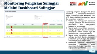 4. Pemanfaatan Dashboar Sulingjar. 2024pdf | PDF