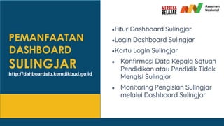 4. Pemanfaatan Dashboar Sulingjar. 2024pdf | PDF