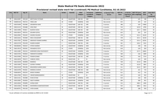 4. Revised merit List Rajasthan PG Medidal(1).pdf