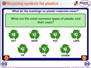 34 of 43 © Boardworks Ltd 2006
Recycling symbols for plastics
 
