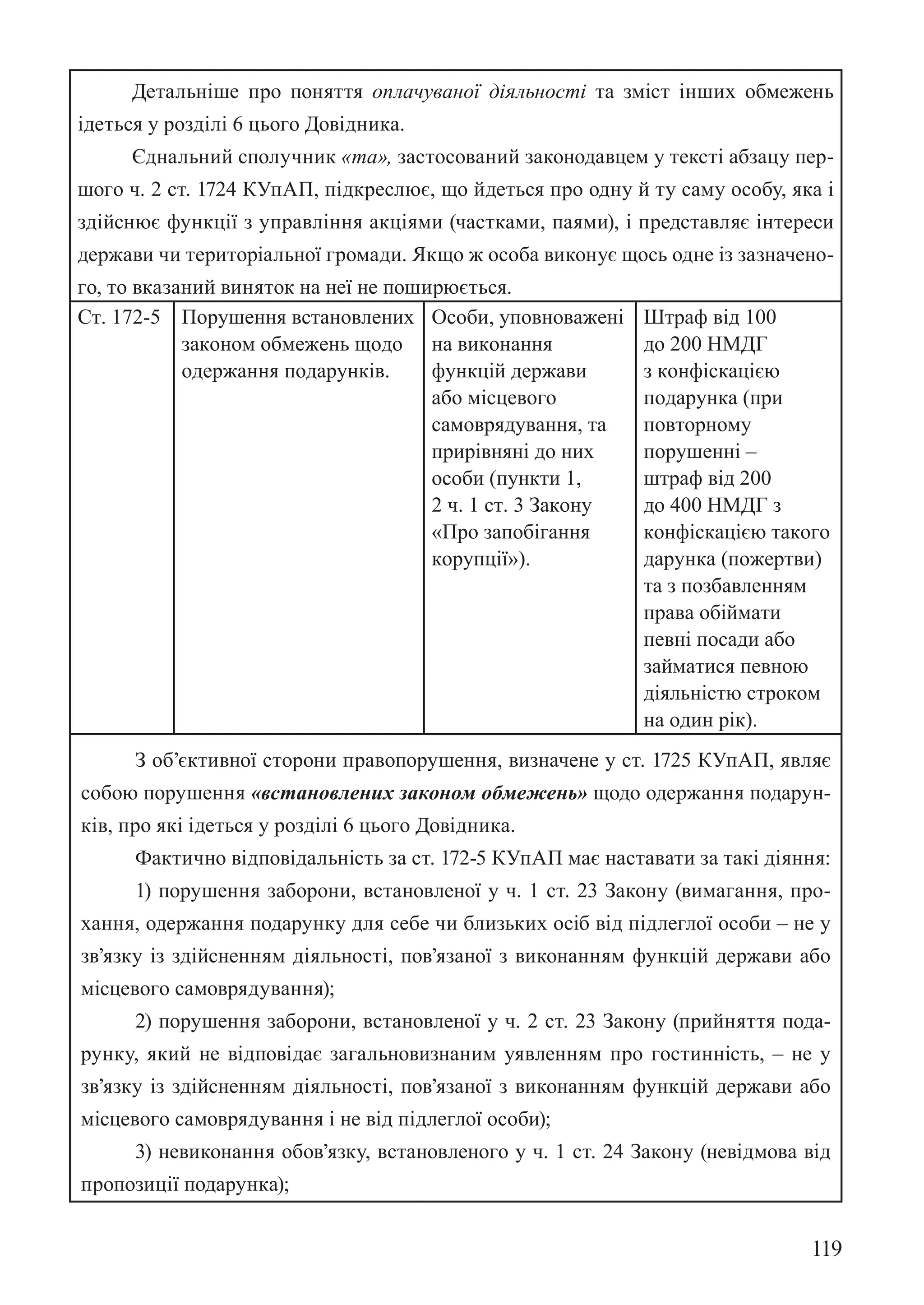 119
Детальніше про поняття оплачуваної діяльності та зміст інших обмежень
ідеться у розділі 6 цього Довідника.
Єднальний сполучник «та», застосований законодавцем у тексті абзацу пер-
шого ч. 2 ст. 172­
4 КУпАП, підкреслює, що йдеться про одну й ту саму особу, яка і
здійснює функції з управління акціями (частками, паями), і представляє інтереси
держави чи територіальної громади. Якщо ж особа виконує щось одне із зазначено-
го, то вказаний виняток на неї не поширюється.
Ст. 172-5 Порушення встановлених
законом обмежень щодо
одержання подарунків.
Особи, уповноважені
на виконання
функцій держави
або місцевого
самоврядування, та
прирівняні до них
особи (пункти 1,
2 ч. 1 ст. 3 Закону
«Про запобігання
корупції»).
Штраф від 100
до 200 НМДГ
з конфіскацією
подарунка (при
повторному
порушенні –
штраф від 200
до 400 НМДГ з
конфіскацією такого
дарунка (пожертви)
та з позбавленням
права обіймати
певні посади або
займатися певною
діяльністю строком
на один рік).
З об’єктивної сторони правопорушення, визначене у ст. 172­
5 КУпАП, являє
собою порушення «встановлених законом обмежень» щодо одержання подарун-
ків, про які ідеться у розділі 6 цього Довідника.
Фактично відповідальність за ст. 172-5 КУпАП має наставати за такі діяння:
1) порушення заборони, встановленої у ч. 1 ст. 23 Закону (вимагання, про-
хання, одержання подарунку для себе чи близьких осіб від підлеглої особи – не у
зв’язку із здійсненням діяльності, пов’язаної з виконанням функцій держави або
місцевого самоврядування);
2) порушення заборони, встановленої у ч. 2 ст. 23 Закону (прийняття пода-
рунку, який не відповідає загальновизнаним уявленням про гостинність, – не у
зв’язку із здійсненням діяльності, пов’язаної з виконанням функцій держави або
місцевого самоврядування і не від підлеглої особи);
3) невиконання обов’язку, встановленого у ч. 1 ст. 24 Закону (невідмова від
пропозиції подарунка);
 