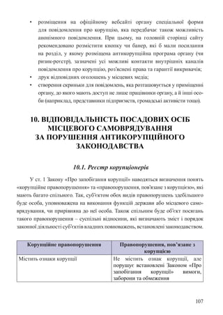 107
• розміщення на офіційному вебсайті органу спеціальної форми
для повідомлення про корупцію, яка передбачає також можливість
анонімного повідомлення. При цьому, на головній сторінці сайту
рекомендовано розмістити кнопку чи банер, які б мали посилання
на розділ, у якому розміщена антикорупційна програма органу (чи
ризик-реєстр), зазначені усі можливі контакти внутрішніх каналів
повідомлення про корупцію, роз’яснені права та гарантії викривачів;
• друк відповідних оголошень у місцевих медіа;
• створення скриньки для повідомлень, яка розташовується у приміщенні
органу, до якого мають доступ не лише працівники органу, а й інші осо-
би (наприклад, представники підприємств, громадські активісти тощо).
10. ВІДПОВІДАЛЬНІСТЬ ПОСАДОВИХ ОСІБ
МІСЦЕВОГО САМОВРЯДУВАННЯ
ЗА ПОРУШЕННЯ АНТИКОРУПЦІЙНОГО
ЗАКОНОДАВСТВА
10.1. Реєстр корупціонерів
У ст. 1 Закону «Про запобігання корупції» наводяться визначення понять
«корупційне правопорушення» та «правопорушення, пов’язане з корупцією», які
мають багато спільного. Так, суб’єктом обох видів правопорушень здебільшого
буде особа, уповноважена на виконання функцій держави або місцевого само-
врядування, чи прирівняна до неї особа. Також спільним буде об’єкт посягань
такого правопорушення – суспільні відносини, які визначають зміст і порядок
законної діяльності суб’єктів владних повноважень, встановлені законодавством.
Корупційне правопорушення Правопорушення, пов’язане з
корупцією
Містить ознаки корупції Не містить ознак корупції, але
порушує встановлені Законом «Про
запобігання корупції» вимоги,
заборони та обмеження
 