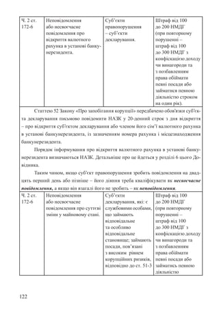 122
Ч. 2 ст.
172-6
Неповідомлення
або несвоєчасне
повідомлення про
відкриття валютного
рахунка в установі банку-
нерезидента.
Суб’єкти
правопорушення
– суб’єкти
декларування.
Штраф від 100
до 200 НМДГ
(при повторному
порушенні –
штраф від 100
до 300 НМДГ з
конфіскацією доходу
чи винагороди та
з позбавленням
права обіймати
певні посади або
займатися певною
діяльністю строком
на один рік).
Статтею 52 Закону «Про запобігання корупції» передбачено обов’язки суб’єк-
та декларування письмово повідомити НАЗК у 20-денний строк з дня відкриття
– про відкриття суб’єктом декларування або членом його сім’ї валютного рахунка
в установі банку­
нерезидента, із зазначенням номера рахунка і місцезнаходження
банку­
нерезидента.
Порядок інформування про відкриття валютного рахунка в установі банку­
нерезидента визначаються НАЗК. Детальніше про це йдеться у розділі 6 цього До-
відника.
Таким чином, якщо суб’єкт правопорушення зробить повідомлення на двад-
цять перший день або пізніше – його діяння треба кваліфікувати як несвоєчасне
повідомлення, а якщо він взагалі його не зробить – як неповідомлення.
Ч. 2 ст.
172-6
Неповідомлення
або несвоєчасне
повідомлення про суттєві
зміни у майновому стані.
Суб’єкти
декларування, які: є
службовими особами,
що займають
відповідальне
та особливо
відповідальне
становище; займають
посади, пов’язані
з високим рівнем
корупційних ризиків,
відповідно до ст. 51-3
Штраф від 100
до 200 НМДГ
(при повторному
порушенні –
штраф від 100
до 300 НМДГ з
конфіскацією доходу
чи винагороди та
з позбавленням
права обіймати
певні посади або
займатись певною
діяльністю
 