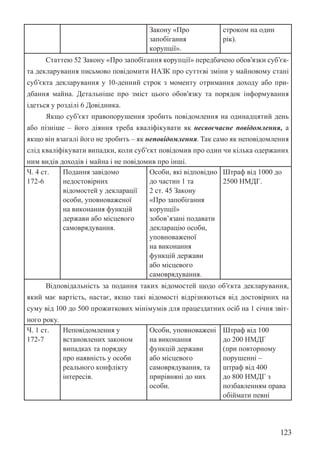 123
Закону «Про
запобігання
корупції».
строком на один
рік).
Статтею 52 Закону «Про запобігання корупції» передбачено обов’язки суб’єк-
та декларування письмово повідомити НАЗК про суттєві зміни у майновому стані
суб’єкта декларування у 10-денний строк з моменту отримання доходу або при-
дбання майна. Детальніше про зміст цього обов’язку та порядок інформування
ідеться у розділі 6 Довідника.
Якщо суб’єкт правопорушення зробить повідомлення на одинадцятий день
або пізніше – його діяння треба кваліфікувати як несвоєчасне повідомлення, а
якщо він взагалі його не зробить – як неповідомлення. Так само як неповідомлення
слід кваліфікувати випадки, коли суб’єкт повідомив про один чи кілька одержаних
ним видів доходів і майна і не повідомив про інші.
Ч. 4 ст.
172-6
Подання завідомо
недостовірних
відомостей у декларації
особи, уповноваженої
на виконання функцій
держави або місцевого
самоврядування.
Особи, які відповідно
до частин 1 та
2 ст. 45 Закону
«Про запобігання
корупції»
зобов’язані подавати
декларацію особи,
уповноваженої
на виконання
функцій держави
або місцевого
самоврядування.
Штраф від 1000 до
2500 НМДГ.
Відповідальність за подання таких відомостей щодо об’єкта декларування,
який має вартість, настає, якщо такі відомості відрізняються від достовірних на
суму від 100 до 500 прожиткових мінімумів для працездатних осіб на 1 січня звіт-
ного року.
Ч. 1 ст.
172-7
Неповідомлення у
встановлених законом
випадках та порядку
про наявність у особи
реального конфлікту
інтересів.
Особи, уповноважені
на виконання
функцій держави
або місцевого
самоврядування, та
прирівняні до них
особи.
Штраф від 100
до 200 НМДГ
(при повторному
порушенні –
штраф від 400
до 800 НМДГ з
позбавленням права
обіймати певні
 