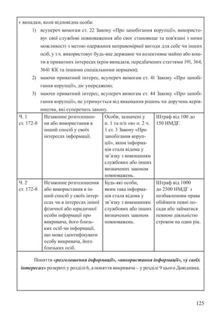 125
є випадки, коли відповідна особа:
1) всупереч вимогам ст. 22 Закону «Про запобігання корупції», використо-
вує свої службові повноваження або своє становище та пов’язані з ними
можливості з метою одержання неправомірної вигоди для себе чи інших
осіб, у т.ч. використовує будь-яке державне чи колективне майно або кош-
ти в приватних інтересах (крім випадків, передбачених статтями 191, 364,
364­
1 КК та іншими спеціальними нормами);
2) маючи приватний інтерес, всупереч вимогам ст. 41 Закону «Про запобі-
гання корупції», діє упереджено;
3) маючи приватний інтерес, всупереч вимогам ст. 44 Закону «Про запобі-
гання корупції», не утримується від виконання рішень чи доручень керів-
ництва, які суперечать закону.
Ч. 1
ст. 172-8
Незаконне розголошен-
ня або використання в
інший спосіб у своїх
інтересах інформації.
Особи, зазначені у
п. 1 та п/п «в» п. 2 ч.
1 ст. 3 Закону «Про
запобігання коруп-
ції», яким інформа-
ція стала відома у
зв’язку з виконанням
службових або інших
визначених законом
повноважень.
Штраф від 100 до
150 НМДГ.
Ч. 2
ст. 172-8
Незаконне розголошення
або використання в ін-
ший спосіб у своїх інтер-
есах чи в інтересах іншої
фізичної або юридичної
особи інформації про
викривача, його близь-
ких осіб чи інформації,
що може ідентифікувати
особу викривача, його
близьких осіб.
Будь-які особи,
яким така інформа-
ція стала відома у
зв’язку з виконанням
службових або інших
визначених законом
повноважень.
Штраф від 1000
до 2500 НМДГ з
позбавленням права
обіймати певні по-
сади або займатися
певною діяльністю
строком на один рік.
Поняття «розголошення інформації», «використання інформації», «у своїх
інтересах» розкриті у розділі 6, а поняття викривача – у розділі 9 цього Довідника.
 