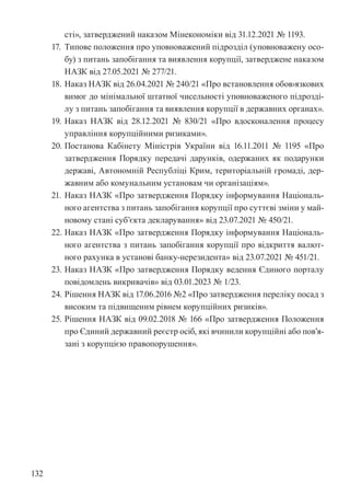 132
сті», затверджений наказом Мінекономіки від 31.12.2021 № 1193.
17. Типове положення про уповноважений підрозділ (уповноважену осо-
бу) з питань запобігання та виявлення корупції, затверджене наказом
НАЗК від 27.05.2021 № 277/21.
18. Наказ НАЗК від 26.04.2021 № 240/21 «Про встановлення обов›язкових
вимог до мінімальної штатної чисельності уповноваженого підрозді-
лу з питань запобігання та виявлення корупції в державних органах».
19. Наказ НАЗК від 28.12.2021 № 830/21 «Про вдосконалення процесу
управління корупційними ризиками».
20. Постанова Кабінету Міністрів України від 16.11.2011 № 1195 «Про
затвердження Порядку передачі дарунків, одержаних як подарунки
державі, Автономній Республіці Крим, територіальній громаді, дер-
жавним або комунальним установам чи організаціям».
21. Наказ НАЗК «Про затвердження Порядку інформування Національ-
ного агентства з питань запобігання корупції про суттєві зміни у май-
новому стані суб’єкта декларування» від 23.07.2021 № 450/21.
22. Наказ НАЗК «Про затвердження Порядку інформування Національ-
ного агентства з питань запобігання корупції про відкриття валют-
ного рахунка в установі банку-нерезидента» від 23.07.2021 № 451/21.
23. Наказ НАЗК «Про затвердження Порядку ведення Єдиного порталу
повідомлень викривачів» від 03.01.2023 № 1/23.
24. Рішення НАЗК від 17.06.2016 №2 «Про затвердження переліку посад з
високим та підвищеним рівнем корупційних ризиків».
25. Рішення НАЗК від 09.02.2018 № 166 «Про затвердження Положення
про Єдиний державний реєстр осіб, які вчинили корупційні або пов’я-
зані з корупцією правопорушення».
 
