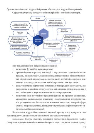25
бути виявлені окремі корупційні ризики або джерела корупційних ризиків.
Середовище органу складається із внутрішніх і зовнішніх факторів.
Під час дослідження середовища необхідно:
• визначити функції та активи органу;
• проаналізувати характер взаємодії із внутрішніми і зовнішніми сто-
ронами, які включають відносини підпорядкування, підконтрольно-
сті, підзвітності, спрямування, координації, договірні відносини, від-
носини у процедурах надання адміністративних послуг тощо;
• скласти перелік нормативно-правових і розпорядчих документів, які
регулюють діяльність органу, як тих, які видають органи влади, так і
тих, які видаються органом місцевого самоврядування;
• визначити інші потенційно вразливі функції та процеси (наприклад,
управління комунальною власністю і комунальними підприємства-
ми, розпорядження бюджетними коштами, соціально значущі сфери
(освіта, охорона здоров’я), відбудова чи розбудова інфраструктури те-
риторіальної громади тощо).
Визначаючи корупційно вразливі функції органу, слід врахувати, що
вони поділяються на основні й допоміжні, або забезпечувальні.
Основними будуть функції, визначені нормативно-правовими та/або
статутними документами і спрямовані на реалізацію головних завдань органу
 