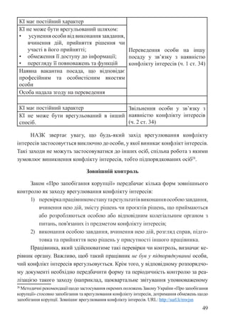 49
КІ має постійний характер
Переведення особи на іншу
посаду у зв’язку з наявністю
конфлікту інтересів (ч. 1 ст. 34)
КІ не може бути врегульований шляхом:
• усунення особи від виконання завдання,
вчинення дій, прийняття рішення чи
участі в його прийнятті;
• обмеження її доступу до інформації;
• перегляду її повноважень та функцій
Наявна вакантна посада, що відповідає
професійним та особистісним якостям
особи
Особа надала згоду на переведення
КІ має постійний характер Звільнення особи у зв’язку з
наявністю конфлікту інтересів
(ч. 2 ст. 34)
КІ не може бути врегульований в інший
спосіб.
НАЗК звертає увагу, що будь-який захід врегулювання конфлікту
інтересів застосовується виключно до особи, у якої виникає конфлікт інтересів.
Такі заходи не можуть застосовуватися до інших осіб, спільна робота з якими
зумовлює виникнення конфлікту інтересів, тобто підпорядкованих осіб28
.
Зовнішній контроль
Закон «Про запобігання корупції» передбачає кілька форм зовнішнього
контролю як заходу врегулювання конфлікту інтересів:
1) перевіркапрацівникомстанутарезультатіввиконанняособоюзавдання,
вчинення нею дій, змісту рішень чи проєктів рішень, що приймаються
або розробляються особою або відповідним колегіальним органом з
питань, пов’язаних із предметом конфлікту інтересів;
2) виконання особою завдання, вчинення нею дій, розгляд справ, підго-
товка та прийняття нею рішень у присутності іншого працівника.
Працівника, який здійснюватиме такі перевірки чи контроль, визначає ке-
рівник органу. Важливо, щоб такий працівник не був у підпорядкуванні особи,
чий конфлікт інтересів врегульовується. Крім того, у відповідному розпорядчо-
му документі необхідно передбачити форму та періодичність контролю за реа-
лізацією такого заходу (наприклад, щоквартальне звітування уповноваженому
28 Методичні рекомендації щодо застосування окремих положень Закону України «Про запобігання
корупції» стосовно запобігання та врегулювання конфлікту інтересів, дотримання обмежень щодо
запобігання корупції. Зовнішнє врегулювання конфлікту інтересів. URL: http://surl.li/mwjsn
 
