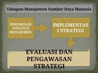 Strategi Msdm 4. Perencanaan Strategis MSDM Grup 2.ppt