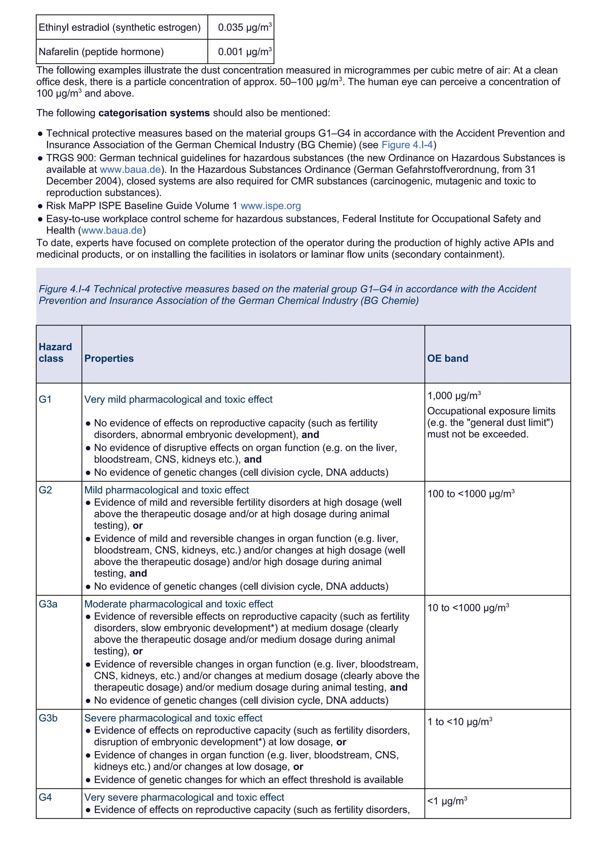 4.I Containment (personnel protection) in solids handling.docx