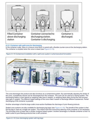 4.I Containment (personnel protection) in solids handling.docx
