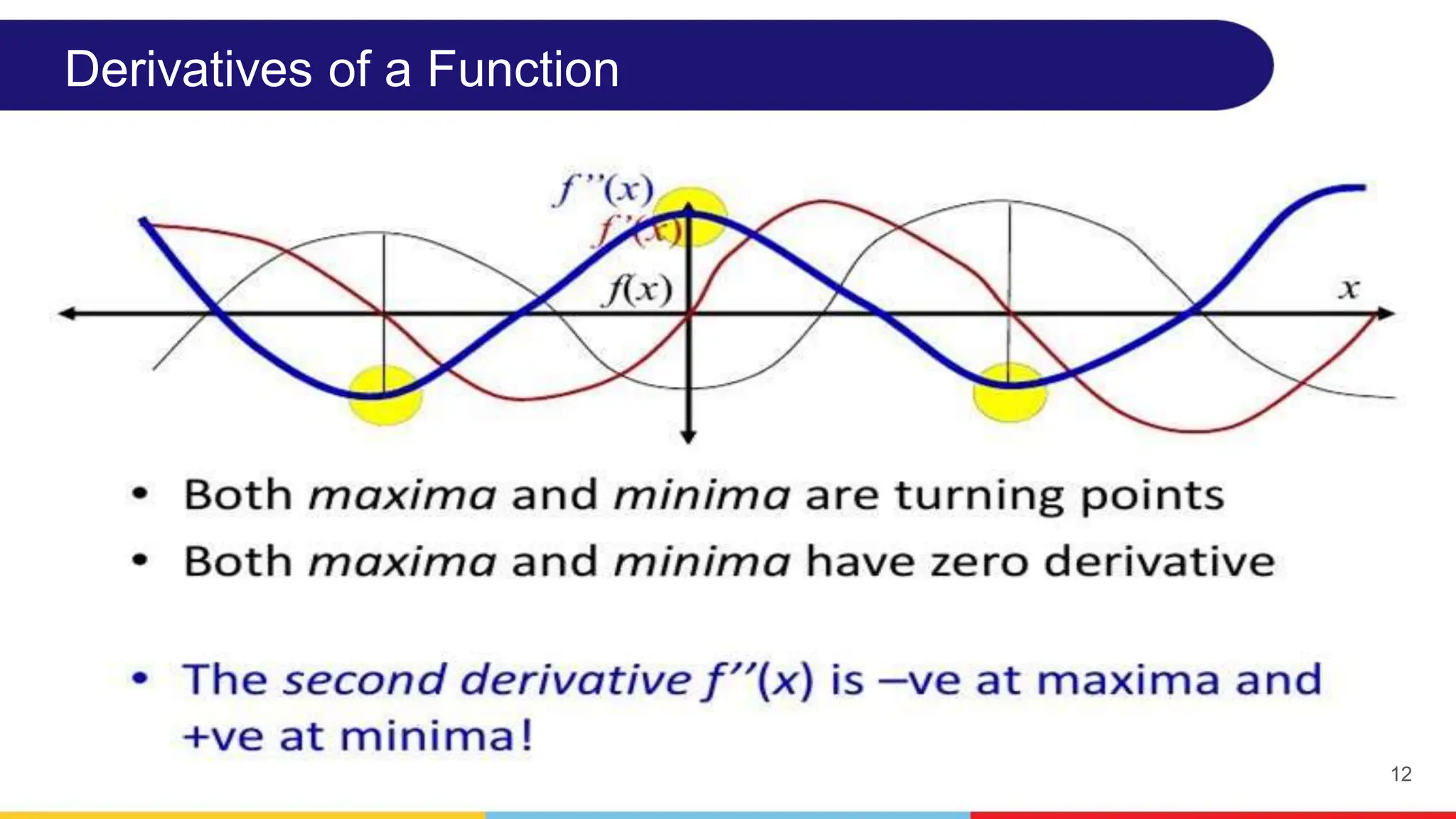 12
Derivatives of a Function
 