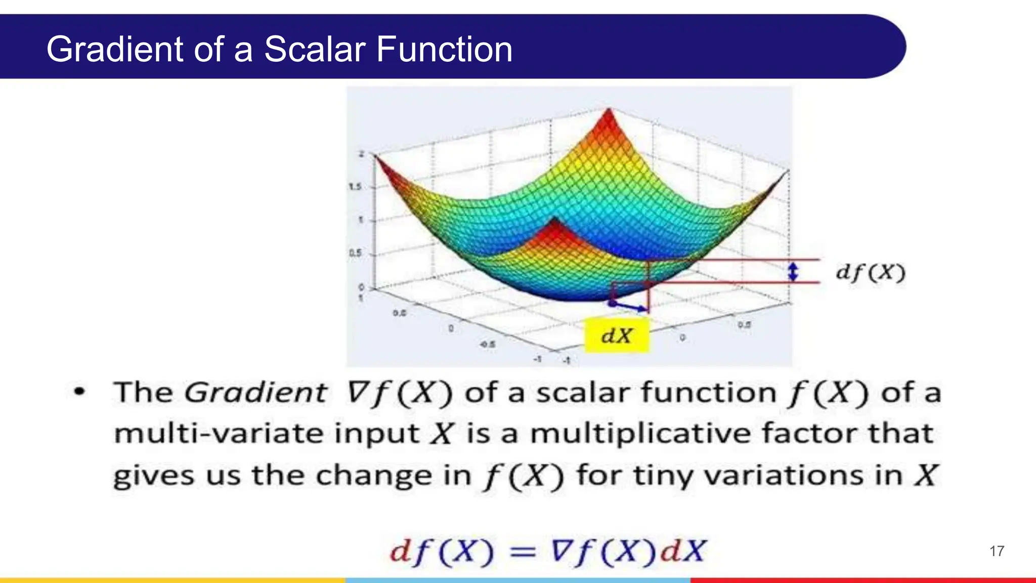 17
Gradient of a Scalar Function
 