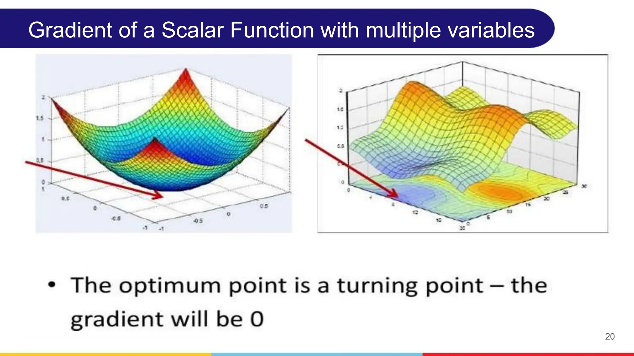 20
Gradient of a Scalar Function with multiple variables
 