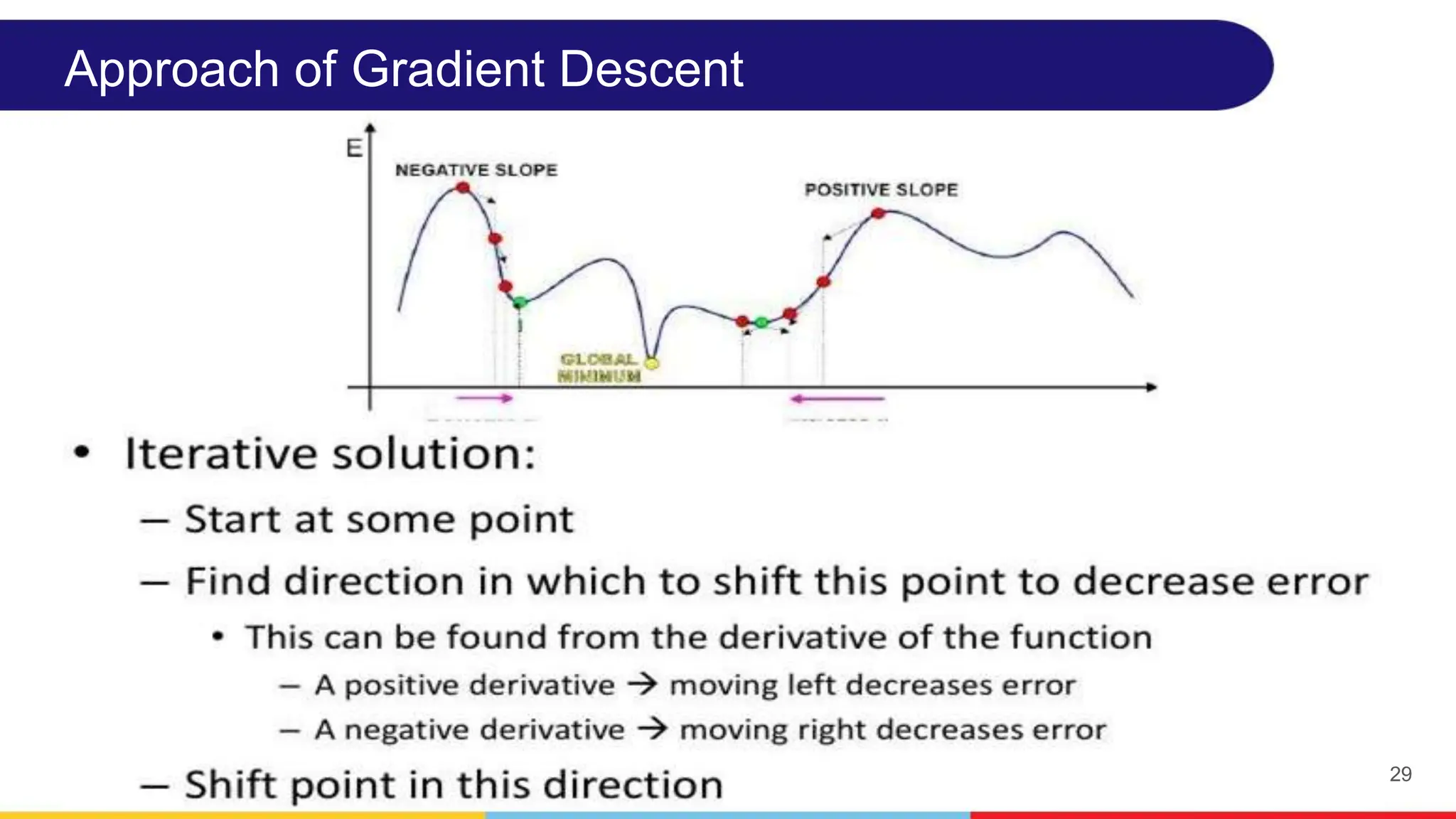 29
Approach of Gradient Descent
 