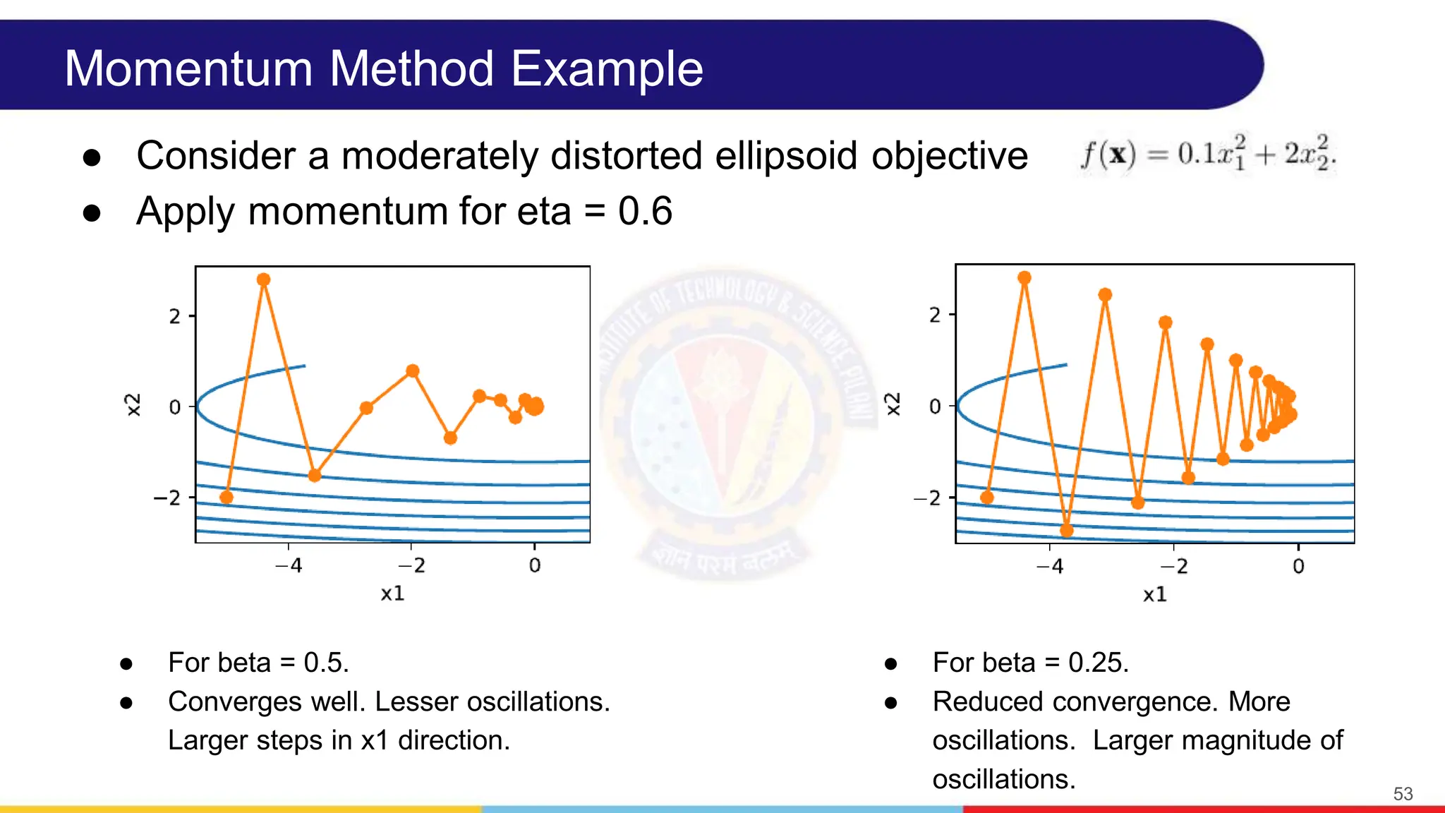 Momentum Method Example
● Consider a moderately distorted ellipsoid objective
● Apply momentum for eta = 0.6
53
● For beta = 0.5.
● Converges well. Lesser oscillations.
Larger steps in x1 direction.
● For beta = 0.25.
● Reduced convergence. More
oscillations. Larger magnitude of
oscillations.
 