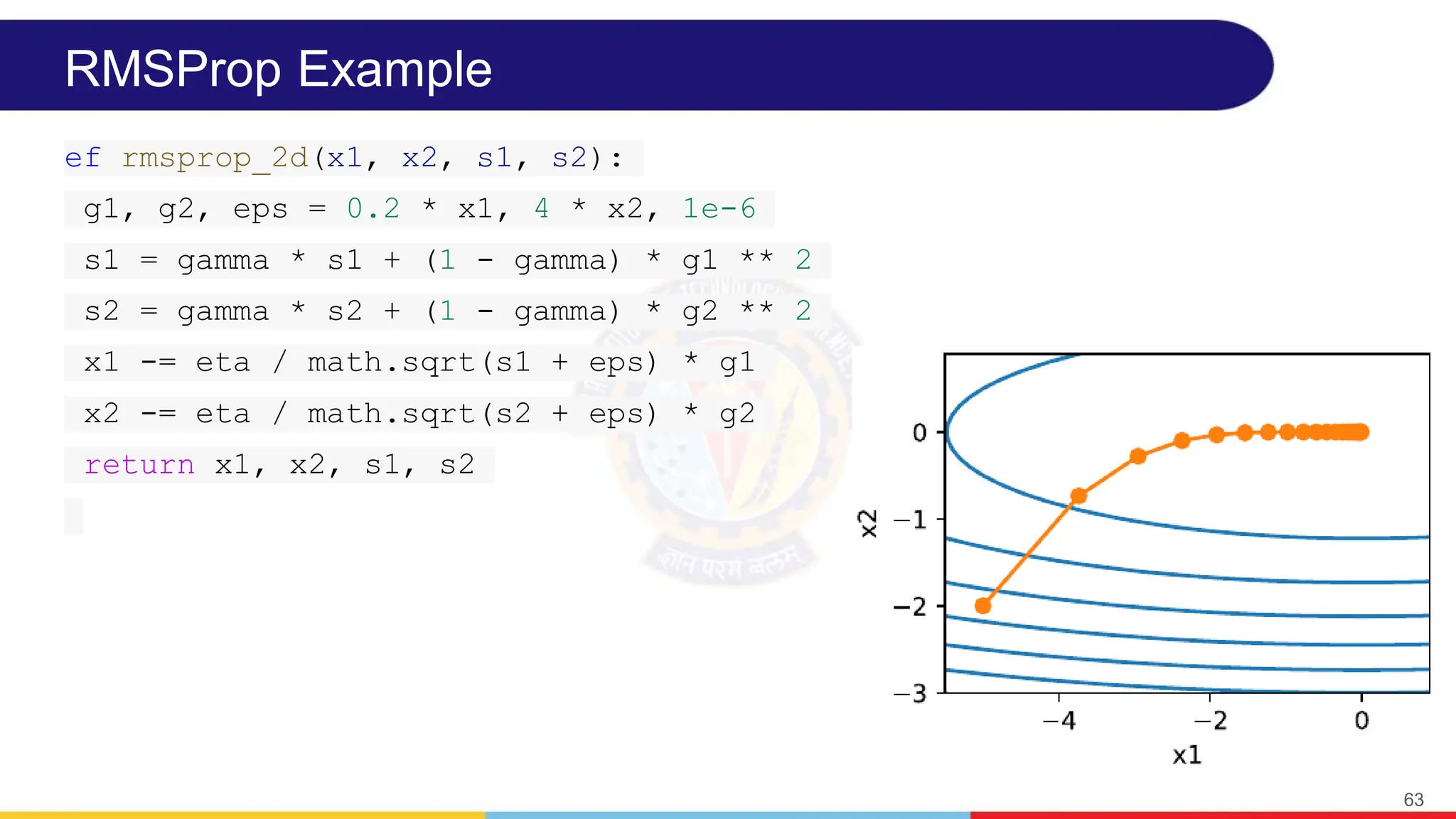 RMSProp Example
63
ef rmsprop_2d(x1, x2, s1, s2):
g1, g2, eps = 0.2 * x1, 4 * x2, 1e-6
s1 = gamma * s1 + (1 - gamma) * g1 ** 2
s2 = gamma * s2 + (1 - gamma) * g2 ** 2
x1 -= eta / math.sqrt(s1 + eps) * g1
x2 -= eta / math.sqrt(s2 + eps) * g2
return x1, x2, s1, s2
 
