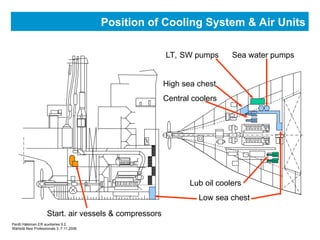 Cooling System of The Marine Diesel Engine | PPT