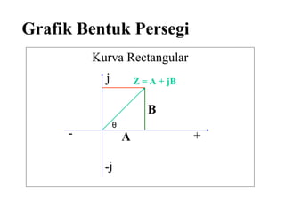 4. Bilangan Kompleks.ppt kls XI SANGAT B | PPT