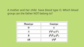 A mother and her child have blood type O. Which blood
group can the father NOT belong to?
 